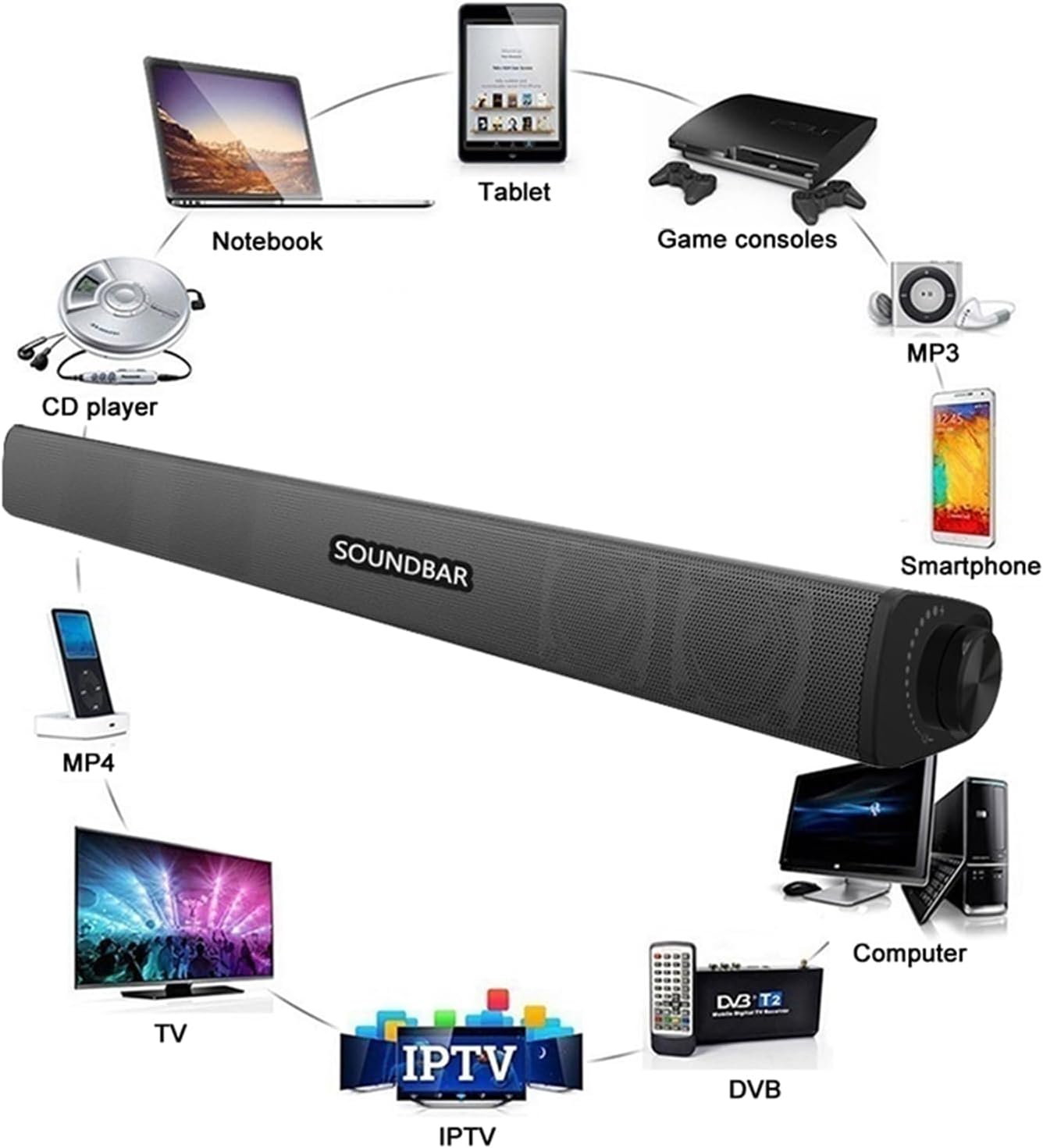 BenqBot 5.0 30W Portable Soundbar for TV/PC, Outdoor/Indoor Wired & Wireless Bluetooth Speaker with Remote Control