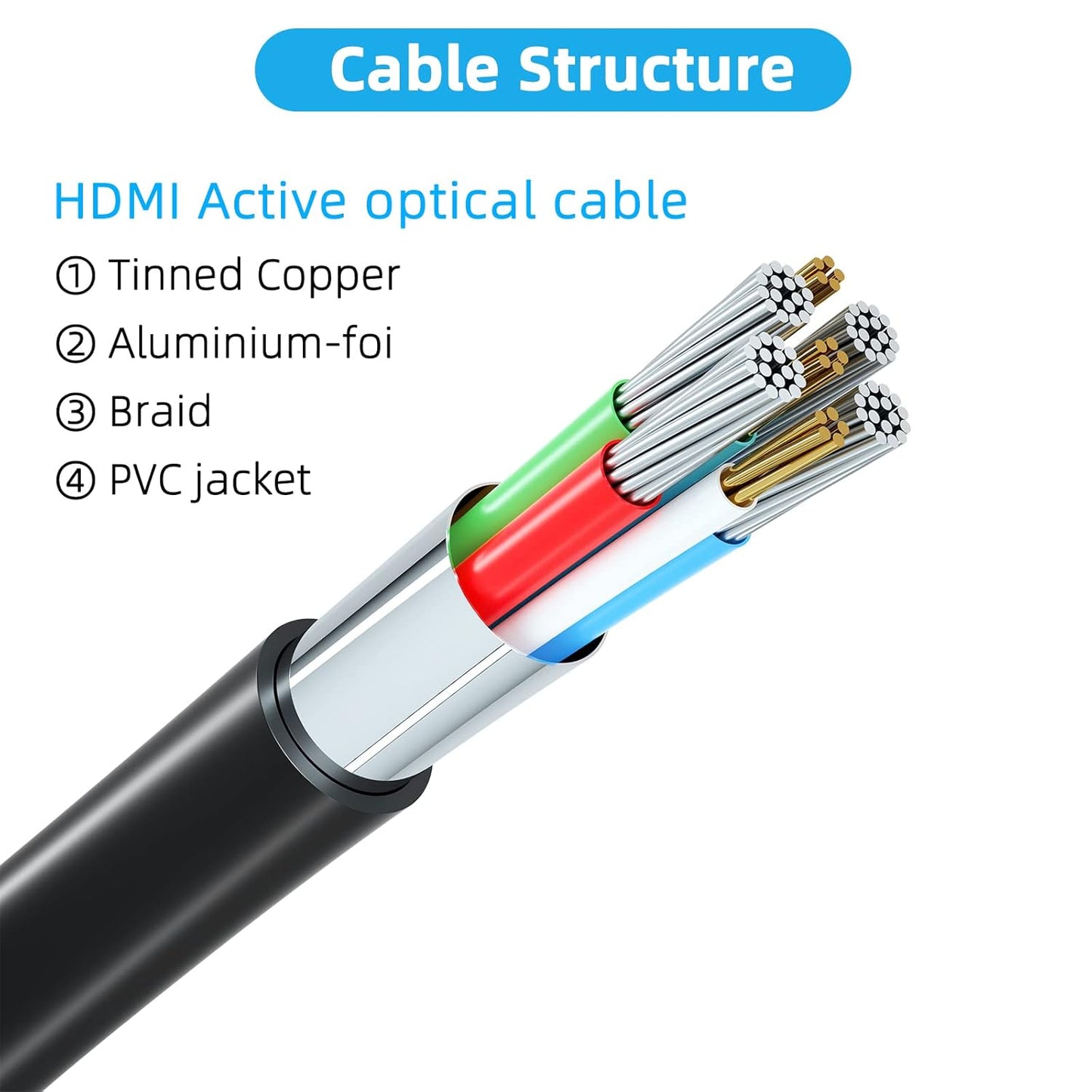 Jorenca 8K 3ft, 48Gbps 2.1 8K@60Hz 4K@120Hz, PS5, 4K HDMI Cable Ultra High Speed HDMI Cord, Gold Plated Connectors
