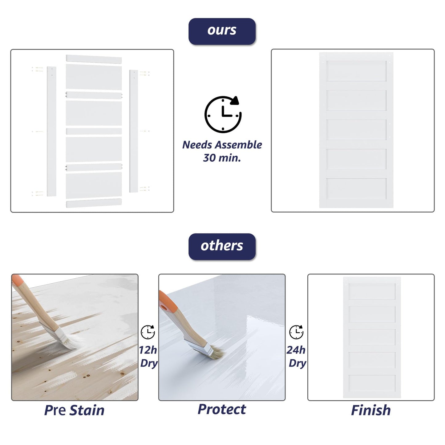 COSHOMER 42in x 84in Sliding Barn Door with 7ft Barn Door Hardware Kit & Handle, Pre-Drilled Holes Easy Assembly -Solid Barn Door Slab Covered with Water-Proof PVC Surface, White, 5 Panel
