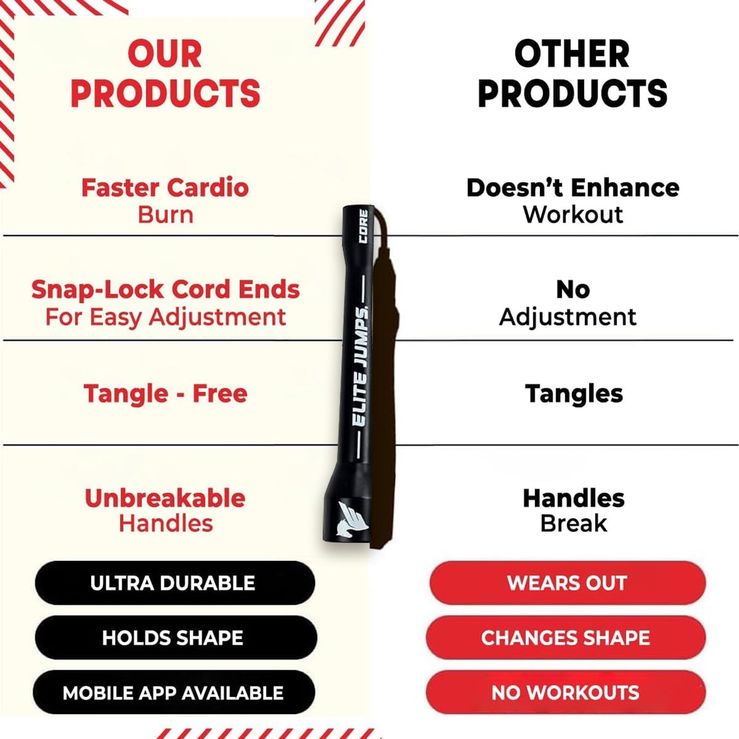 Elite SRS, Do Hard Things PVC Jump Ropes for Fitness Training Set Includes 3 Different Rope Thicknesses for Increasing the Intensity of Your Workouts IndoorOutdoor Adjustable Jump Rope with