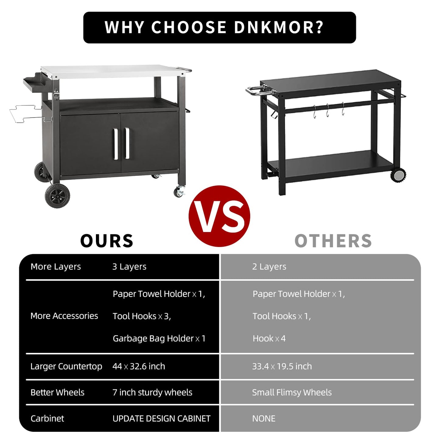 Dining Cart Table with Big Storage Cabinet, Movable Outdoor BBQ Grill Table Pizza Oven Stand, Kitchen Cart Island Multifunctional Food Prep for Inside and Outside