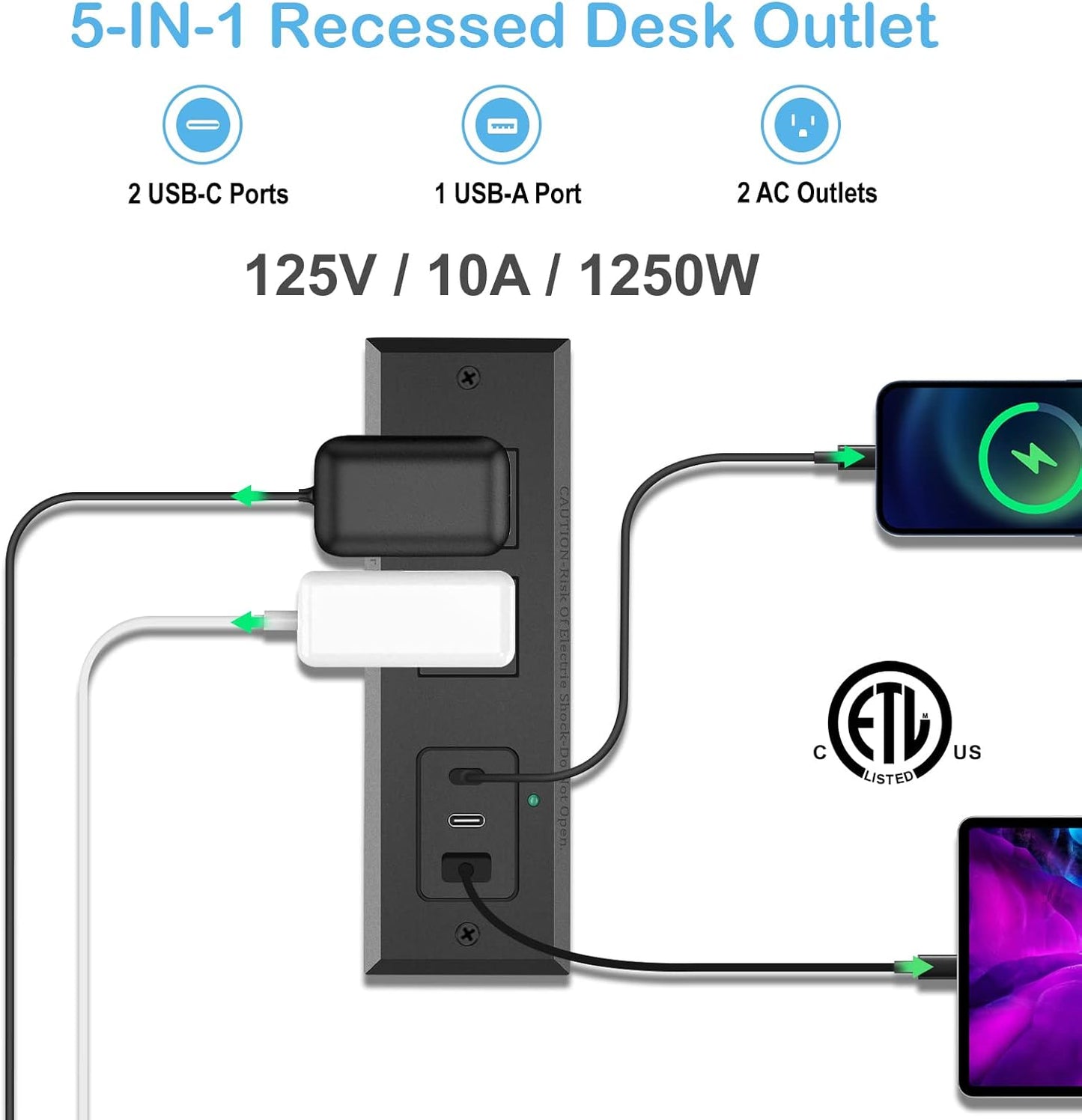 CCCEI 45W 6 45 Recessed Power Strip with USB-C Ports, Fast Charging USB A Port Desk Outlet, Black Furniture Hidden