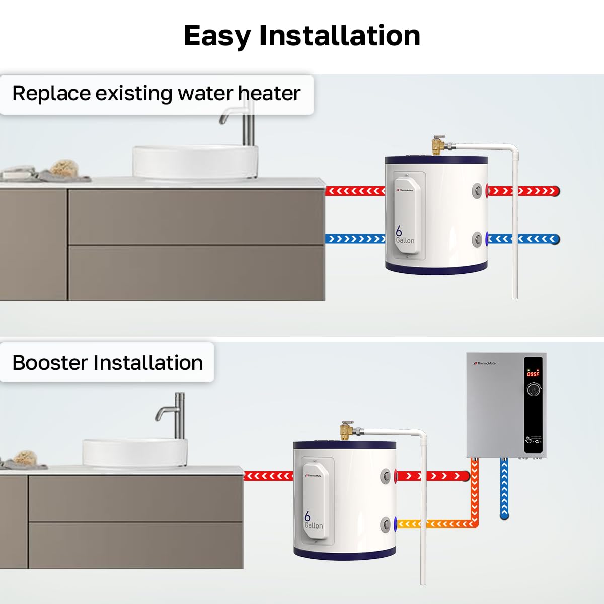 ThermoMate Tank Water Heater Electric, 6 Gallon Small Point of Use Residential Hot Water Heater, 1500W 120Volt Compact, Adjustable Thermostat, UL Listed (ES600)
