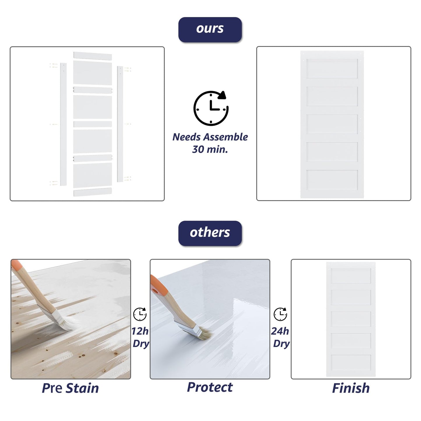 COSHOMER 36in x 84in Sliding Barn Door with 6.6ft Barn Door Hardware Kit & Handle, Pre-Drilled Holes Easy Assembly -Solid Barn Door Slab Covered with Water-Proof PVC Surface, White, 5 Panel