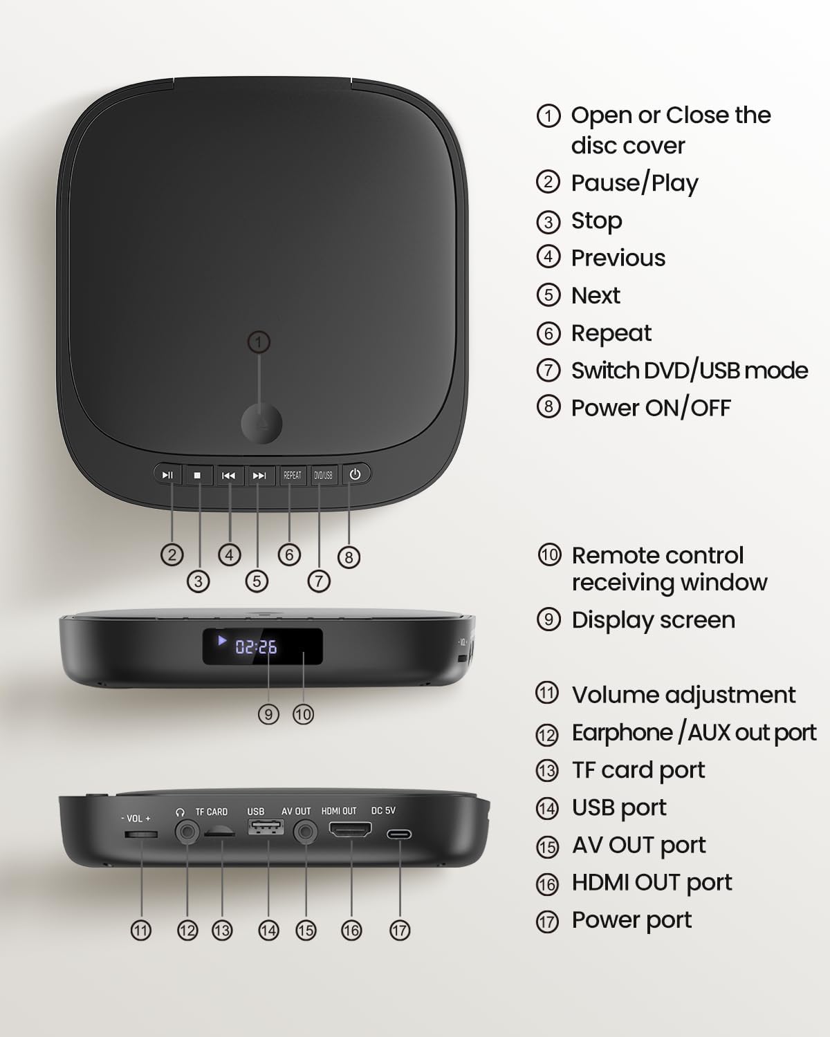 FELEMAN Mini DVD Player