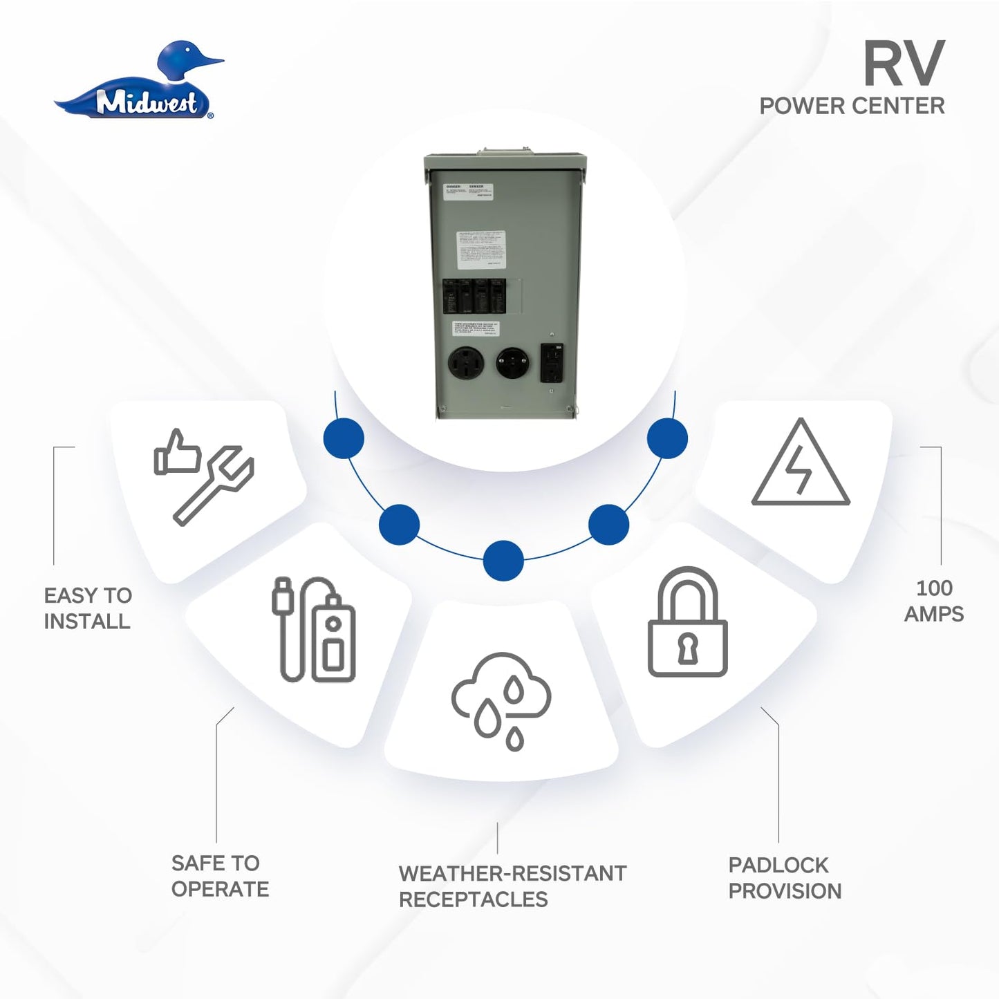 MIDWEST U075CTL010 • Weatherproof RV Power Centre • 100A Twin Lugs • Unmetered N3R Power Supply • Surface Mounted • 10kAIC • 50A/30A/20A breakers with 14-50RWR • TT-30RWR • 5-20R2GFCIWR Receptacles