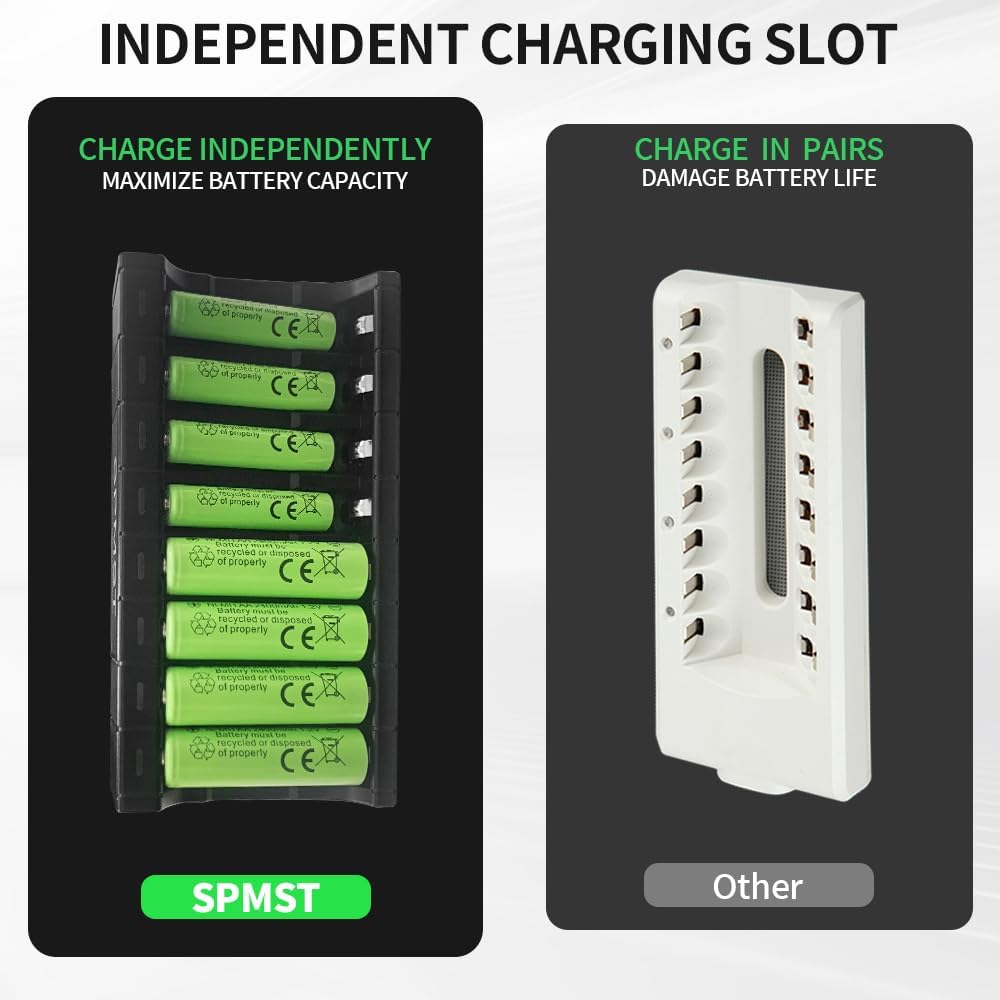 SPMST 1.2V 5V 2A 8-Slot AA AAA Battery Charger, Suitable for Ni MH Batteries, Type-C Fast LED Light as Charging