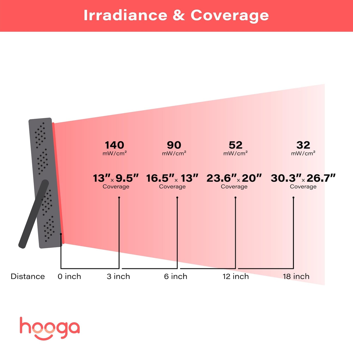 Hooga Red Light Therapy Panel Device – 660nm Red & 850nm Near Infrared Light Therapy, LED Light Therapy Lamp for Face & Body, 40 LEDs, Timer, Adjustable Stand – HG200