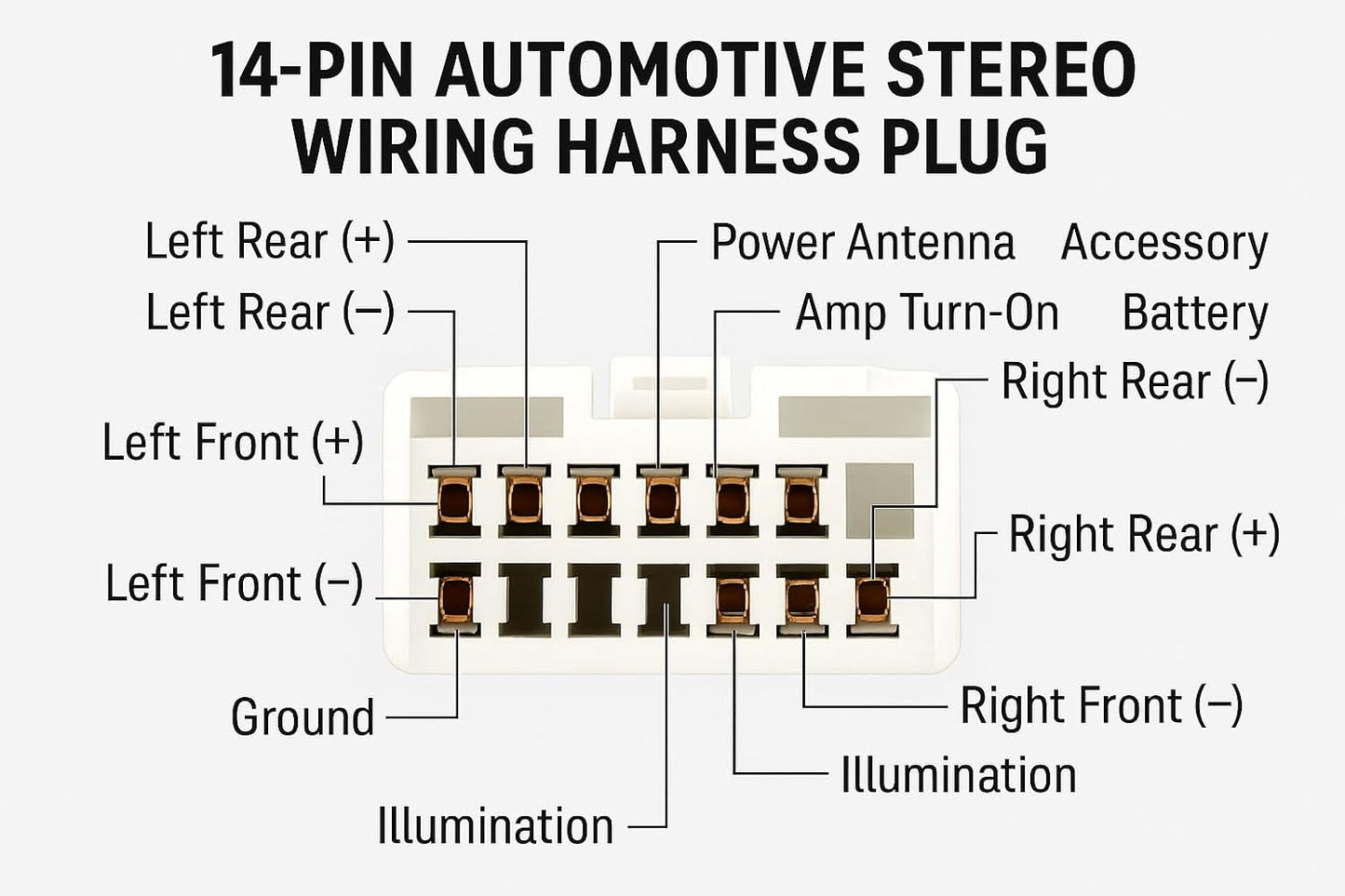 Generic 14Pin XVM279BT Automotive Stereo Wiring Harness Plug Direct Fit for Dual Media Receiver Copper Pins, Durable