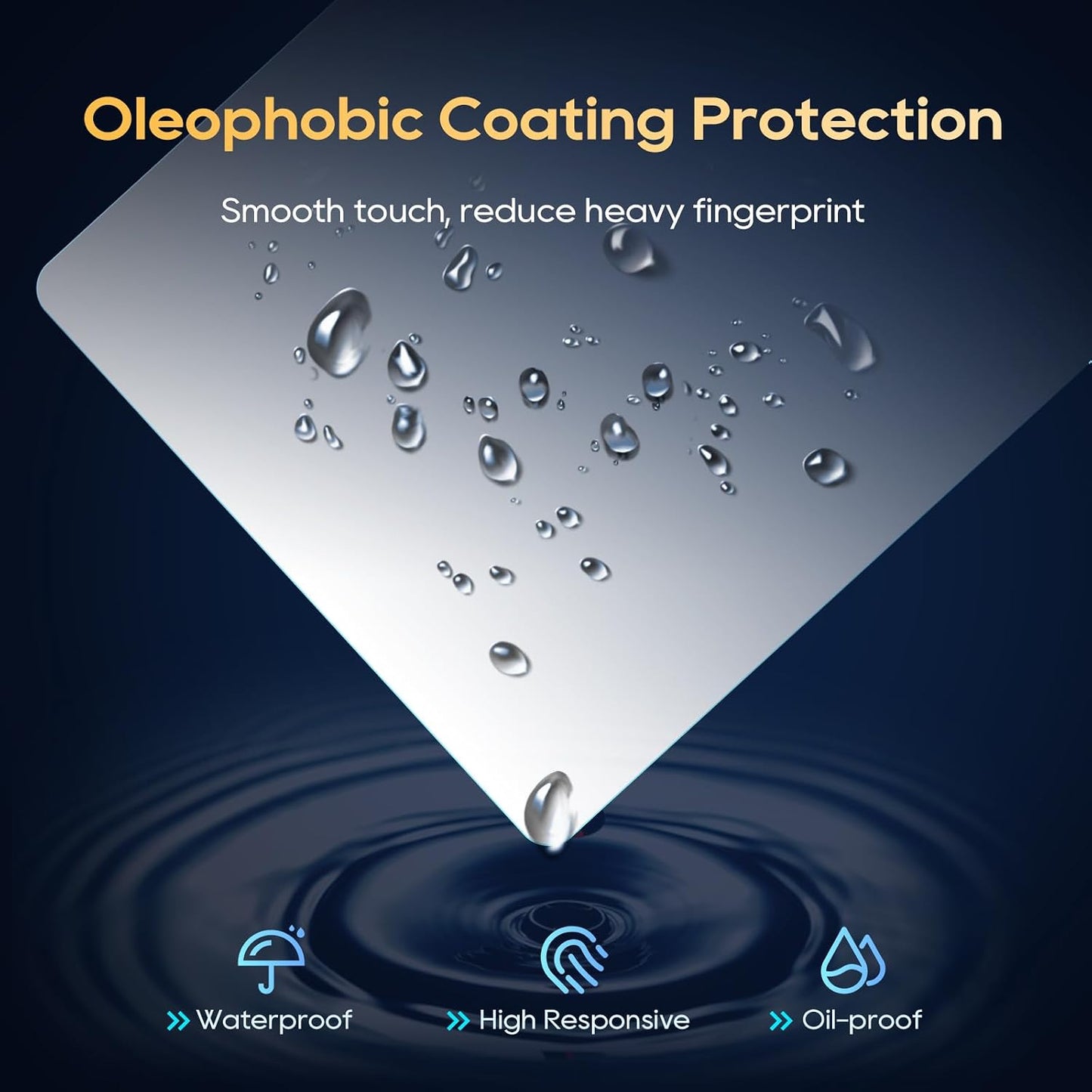 2019-2024 2025 10.9-Inch LFOTPP Compatible with Macan Screen Protector Porsche Macan [Base/T/S/GTS] Glass Infotainment