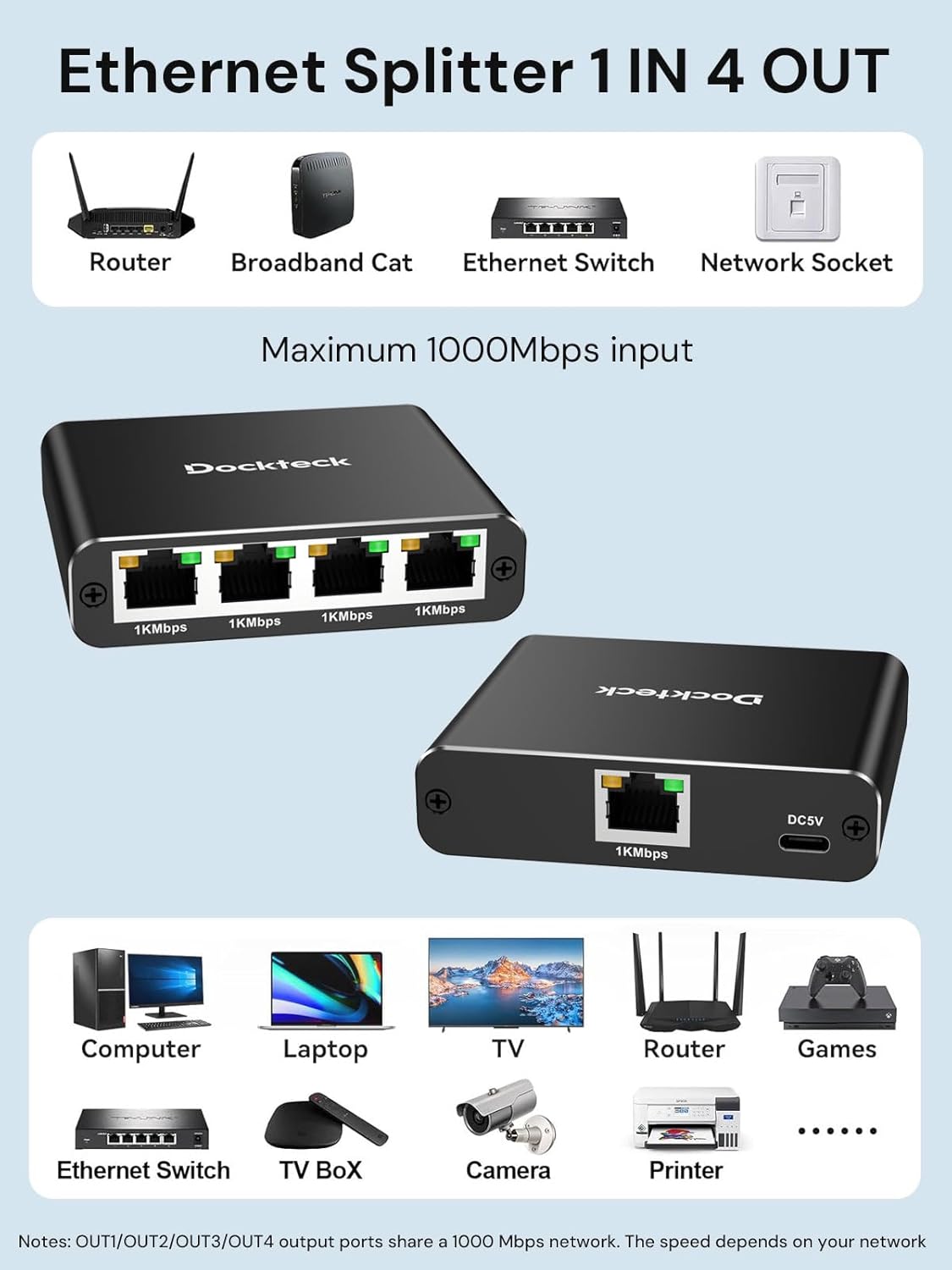 dockteck 1 4 1000Mbps, 1 4 RJ45 Cat5/5e/6/7/8 Ethernet Splitter to Internet Cable Splitter in Out High Speed Switch