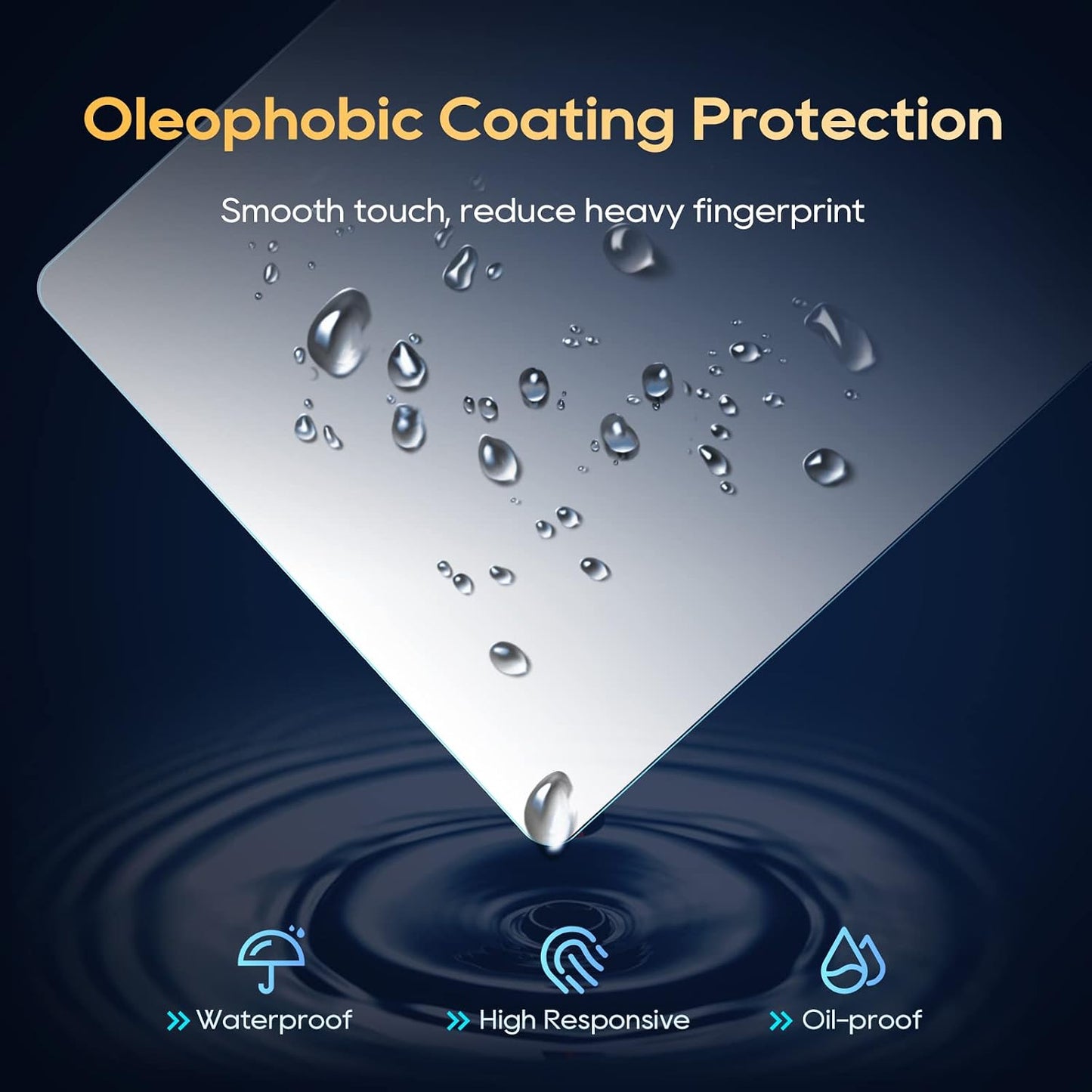 2023 2024 GV80 LFOTPP Car A/C Climate Display Screen Protector for Genesis Auto Accessories Car Infotainment Stereo