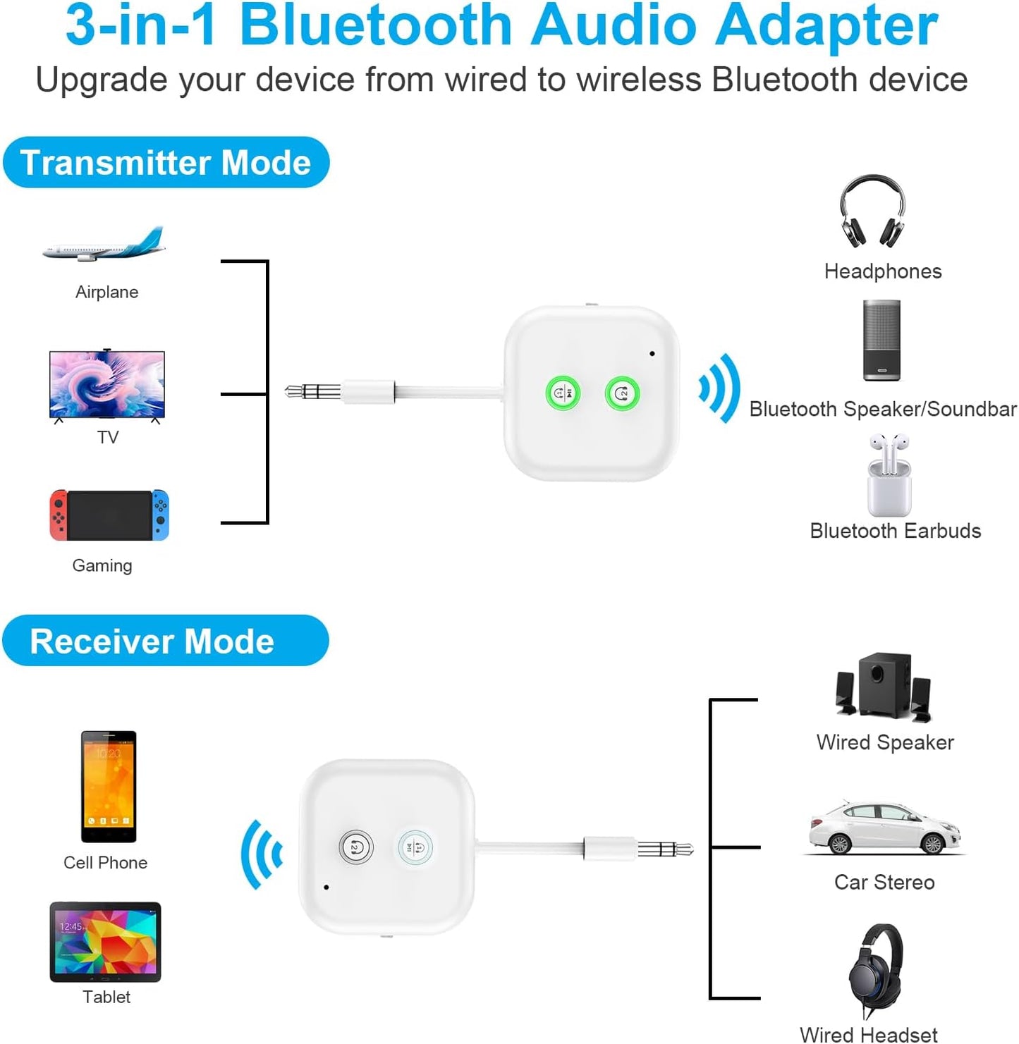 LENDAWAY 5.4 2 Bluetooth Transmitter Receiver,Airplane Bluetooth Audio Adapter,Wireless Audio Transmitter