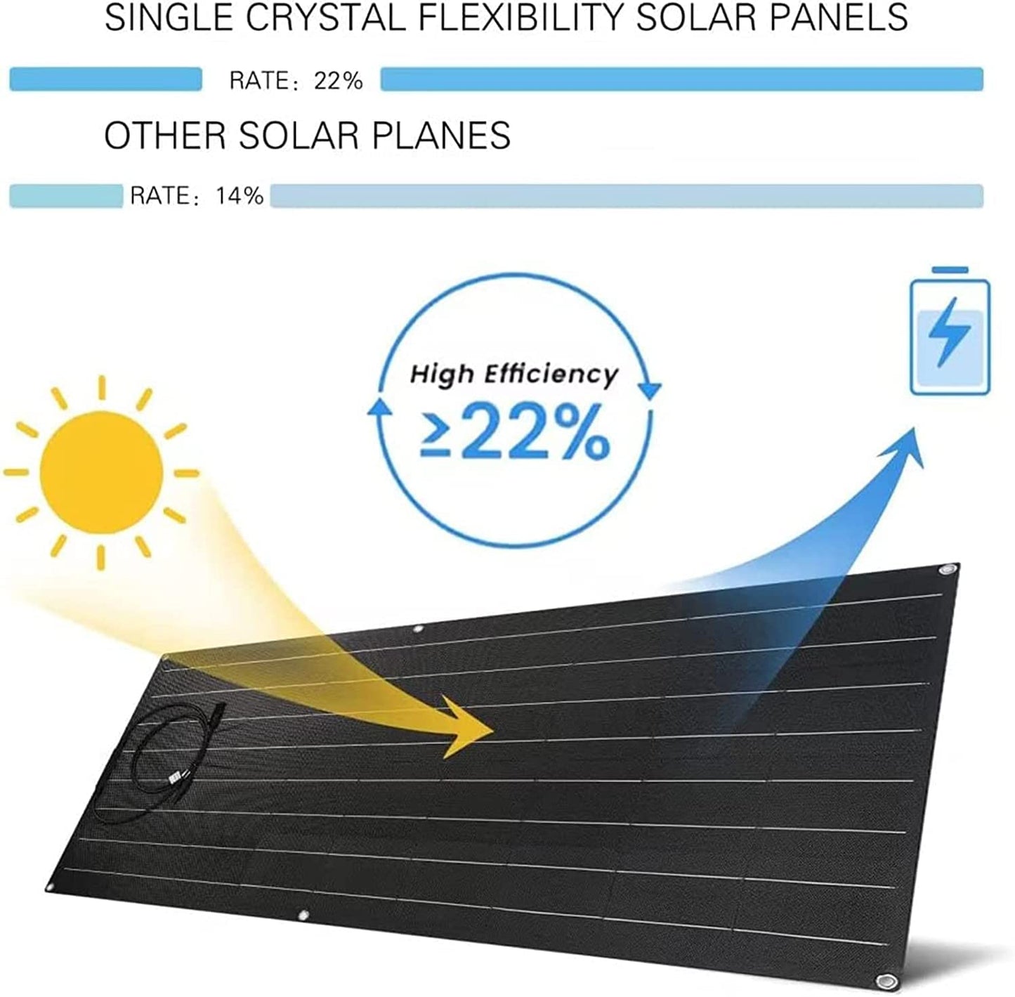 1000 Watt Solar Panel Kit, 2 × 500 Watt Flexible Solar Power Panel Photovoltaic Module with 40A Solar Charge Controller Monocrystalline Solar Panel for Camping Off Grid Battery Charging Boat