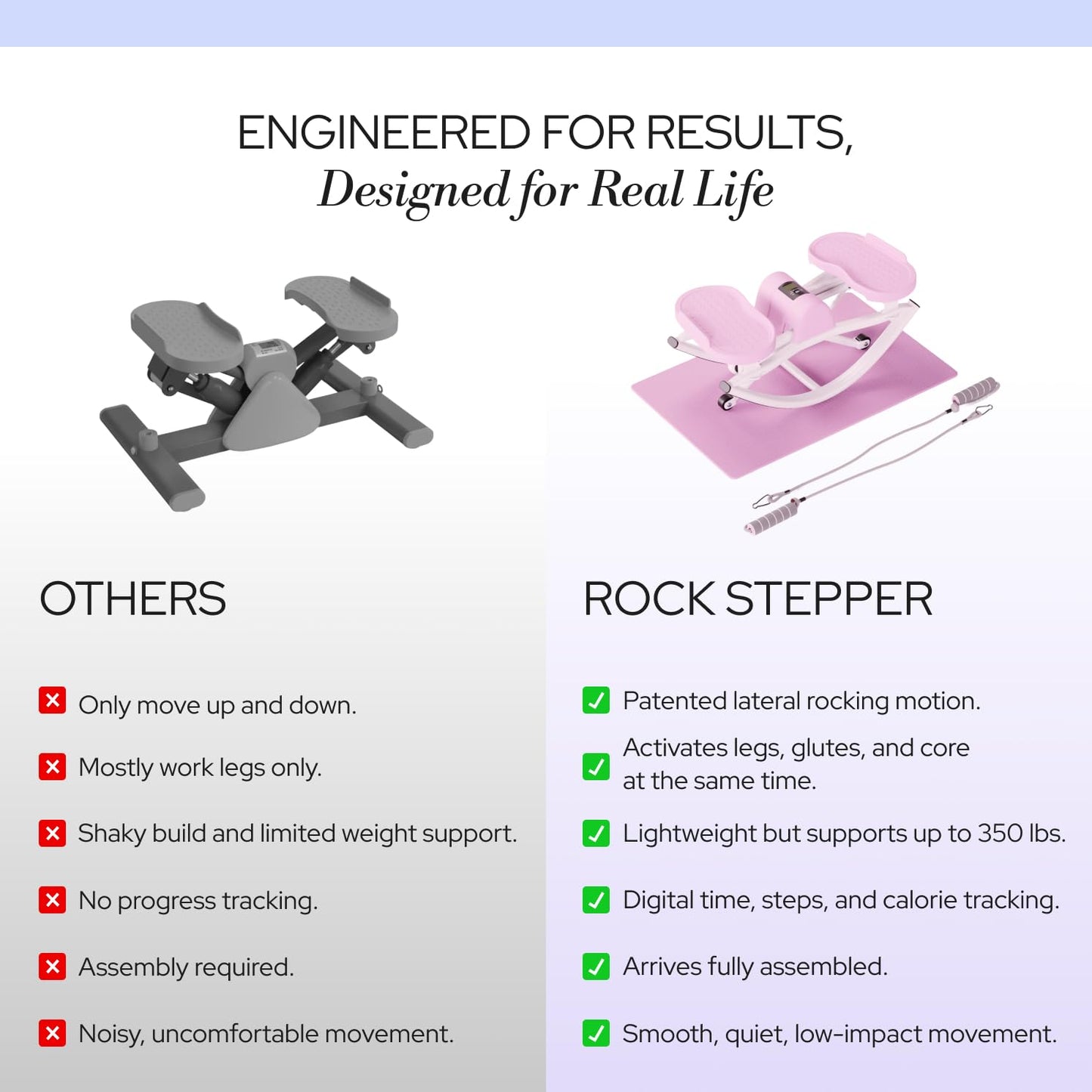 LhanelFit The Rock Stepper - Side to Side Rocking Stepper Machine for Home Workouts - Low Impact Indoor Cardio Leg Glute and Core Training - Quiet Compact Step Rocker Exercise Equipment (Pink)