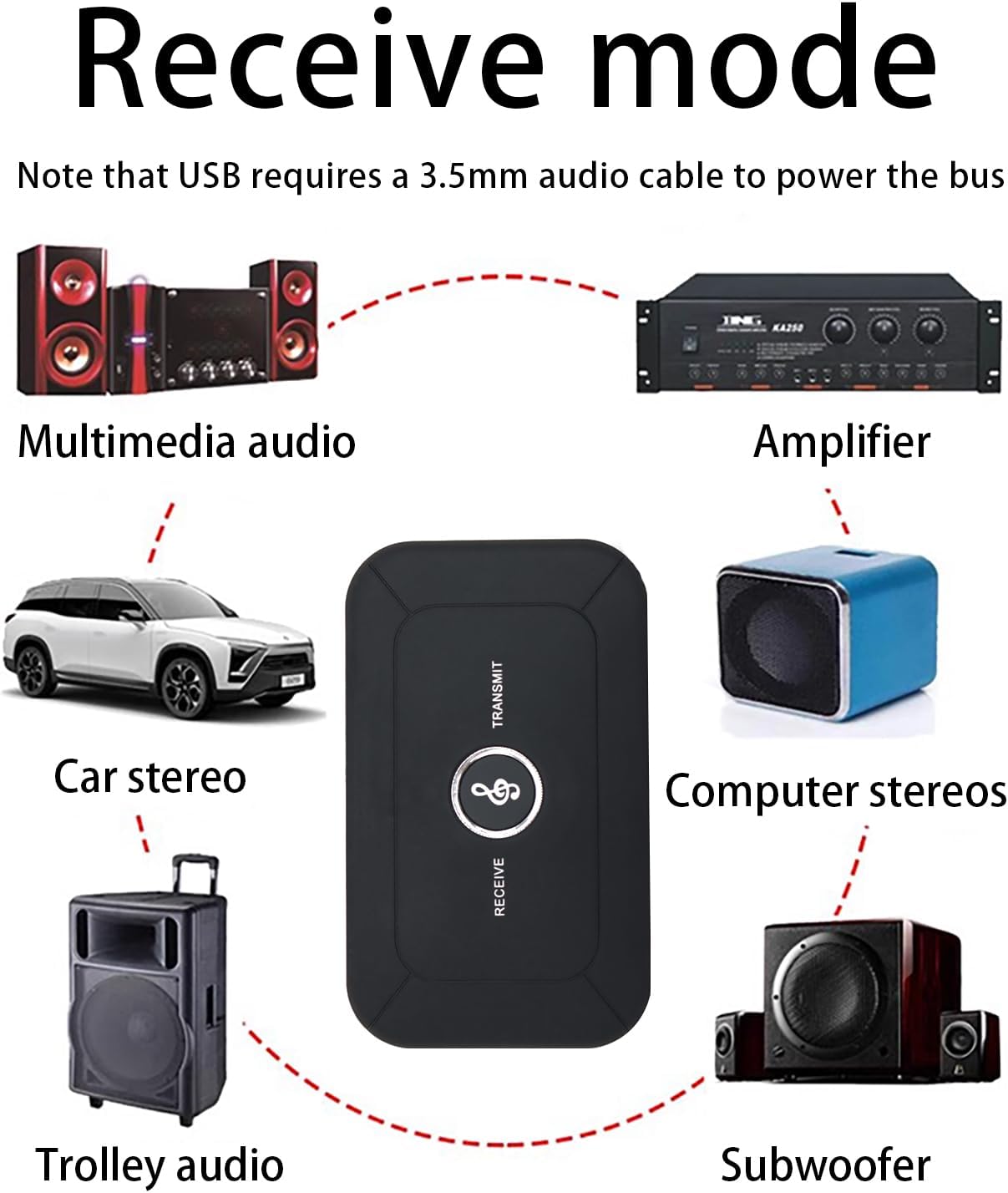 Xingbaichen 2 1 5.3 Awr1b1 Awr1b2, MP3 Seamless Bluetooth Audio Transmitter Receiver, in Bluetooth Adapter for Bose