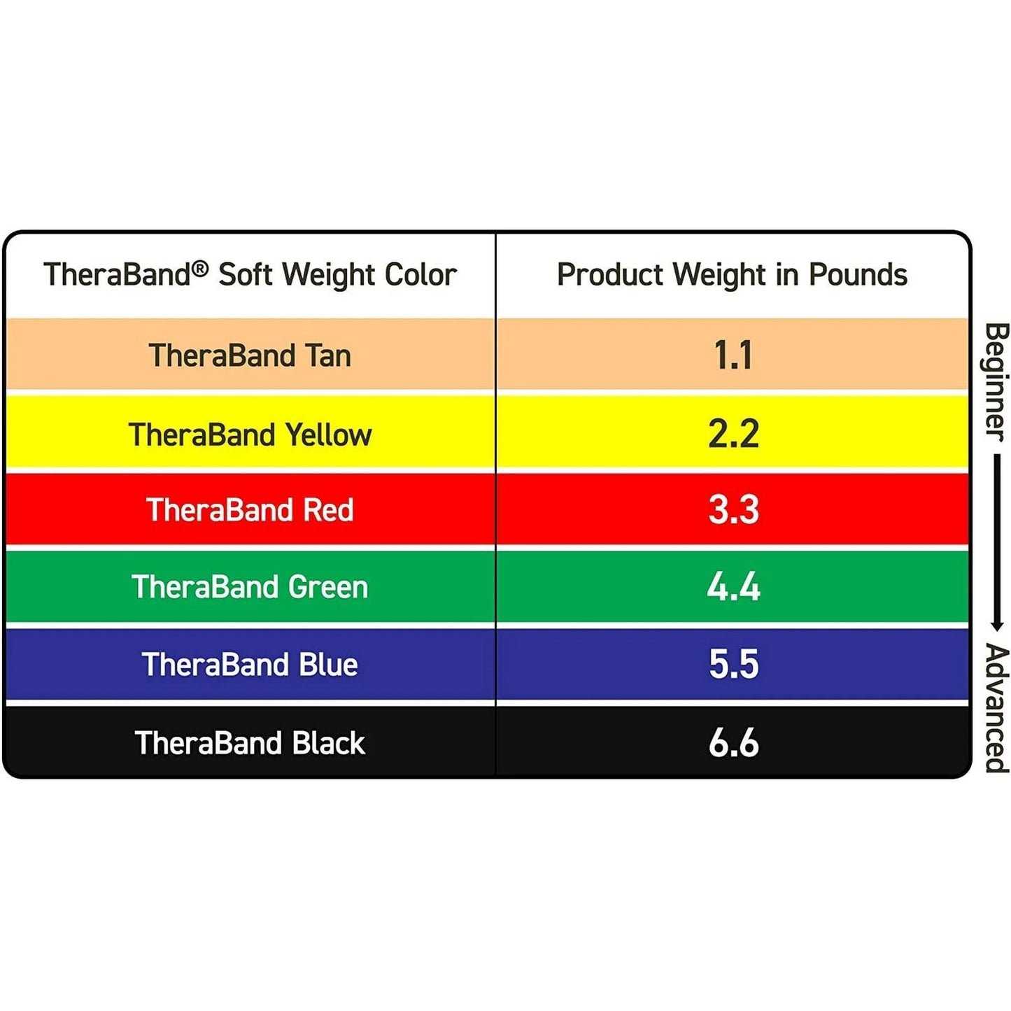 THERABAND Ankle Weights, Comfort Fit Wrist & Ankle Cuff Weight Set, Adjustable Walking Weights for Cardio, Home Workout, Ankle Strengthening & Physical Therapy, Red, 1 lb. Each, Set of 2, 2 Pounds