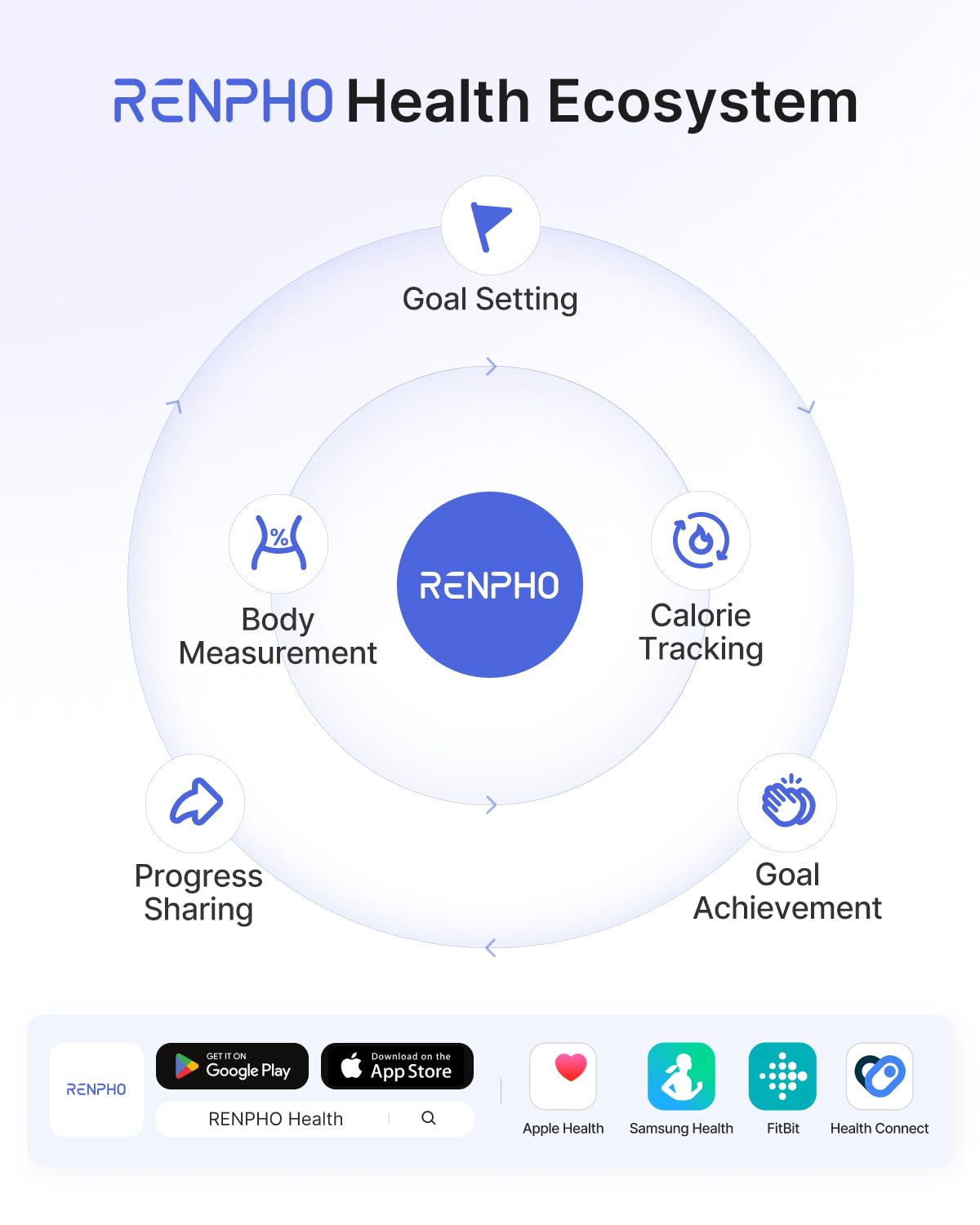 RENPHO Smart Scale for Body Weight, FSA&HSA Eligible, Bathroom Digital Scale with BMI, Body Fat, Bluetooth Fitness Equipment Sync with Apps, Accurate for Weight Loss, Home Use, 400 lbs - Elis 1