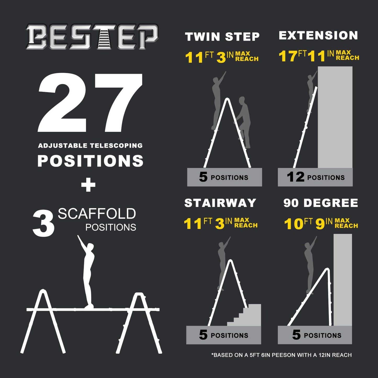 BESTEP 15FT Adjustable Folding Multi-Position Ladder,A Frame 4-Step Anti-Slip Ladder with Aluminum Joint,Silver,ANSI Type 1A, 300 lbs Load Capacity,Welding Construction (YQGNT-4540)