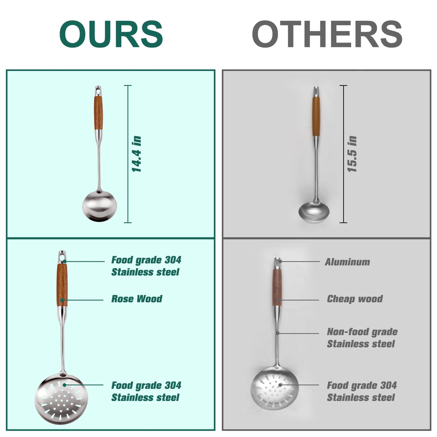 2PCS Soup Ladle Stainless Steel and Slotted Spoon Set, 304 Wok Utensils Set with Wooden Handle, Metal Strainer Spoon for Cast Iron/Carbon Steel Wok