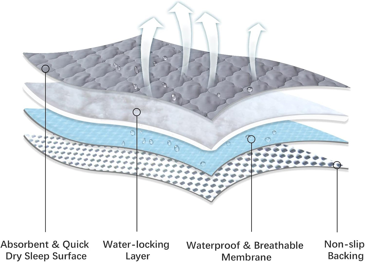 Skiennix Waterproof Crib Mattress Protector Pad - Non-Slip & Absorbent | 2 Pack, 28" x 52", Quilted Grey