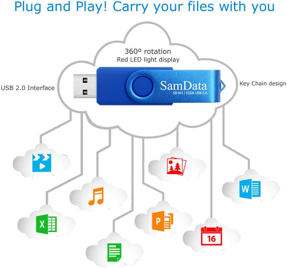 SamData 32GB 2 Pack 32GB (2 USB Flash Drives Thumb Drives Memory Stick Jump Drive with LED Light for Storage and Backup