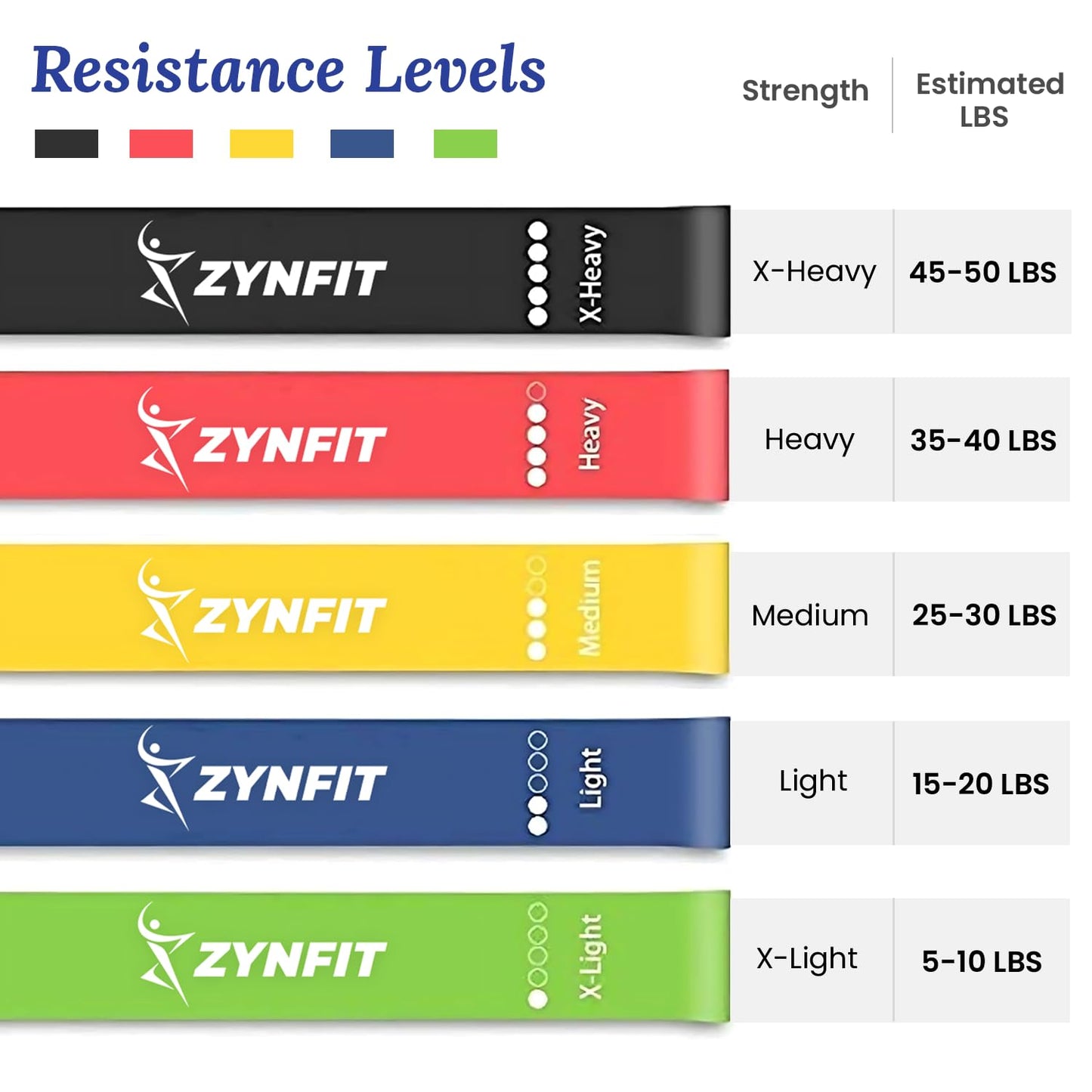 ZYNFIT Resistance Bands for Women, Exercise Bands, Resistance Bands for Working Out, Workout Bands, Physical Therapy Bands, Pilates Bands, Booty Bands for Women,