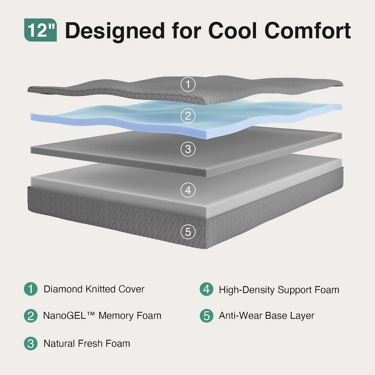 Novilla King Size Mattress - 12 Inch Memory Foam for Cool Sleep & Pressure Relief | CertiPUR-US Certified