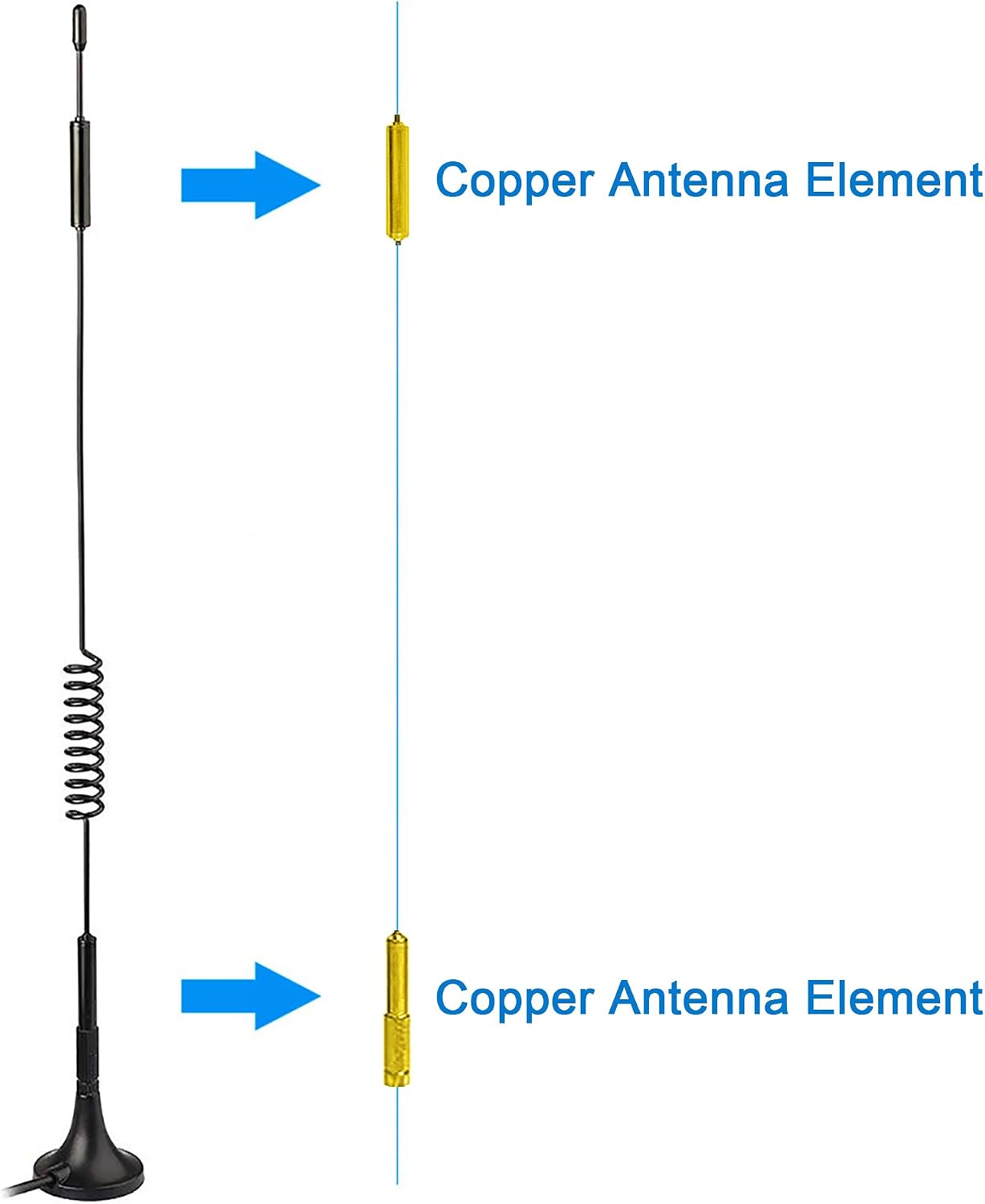 BINGFU 4G 7dBi (2-Pack) 4G LTE Magnetic Base MIMO SMA Male Antenna Compatible with LTE Wireless CPE Router Hotspot