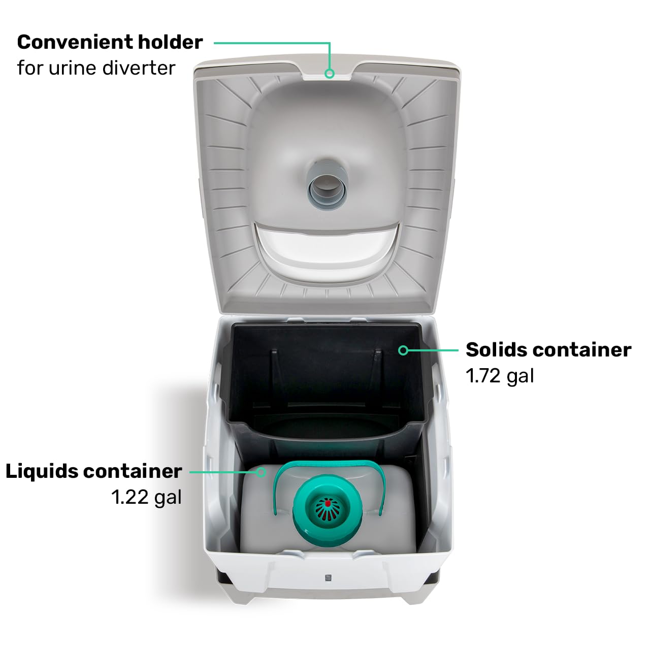 TROBOLO WandaGO Composting Toilet, Portable Outdoor Camping Toilet, Urine Diverting Dry Toilet With Height Adjustment