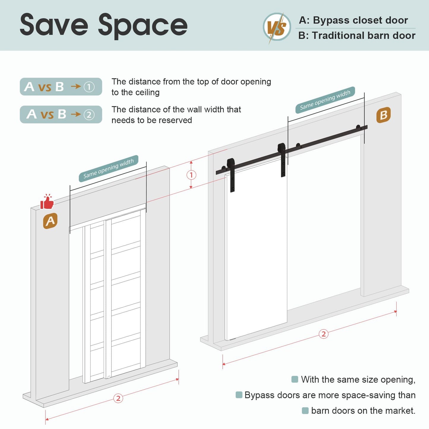 ROYMELO Sliding Closet Door 48"×80" (Double 25"), 5 Panels Bypass Barn Doors with Hardware Track Kit Included for Bedrooms Wardrobe, White, Requires DIY Assembly