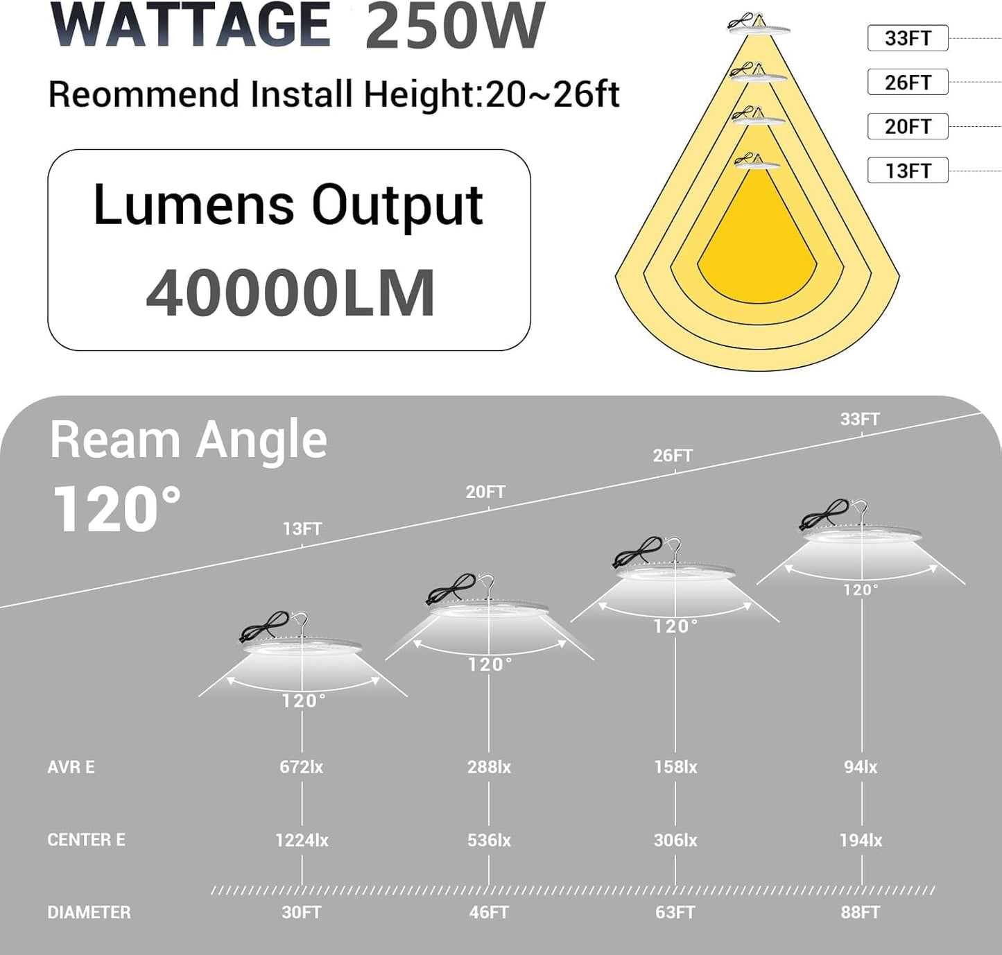 XYCN 10 Pack 250W UFO Led High Bay Light,120VAC,5000K Daylight Commercial Bay Lighting,IP66 Waterproof,41050LM,1150W MH/HPS with Plug Area Light for Warehouse/Shop/Workshop/Barn/Gym/Factory