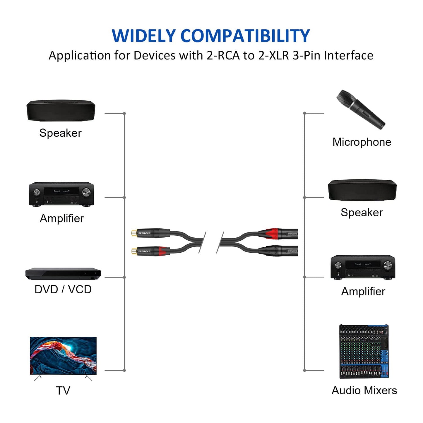 2 2 1M/3FT DREMAKE Female RCA to XLR Male Cable, Dual RCA to Dual XLR Mic Audio Extender Cable, XLR to RCA Stereo