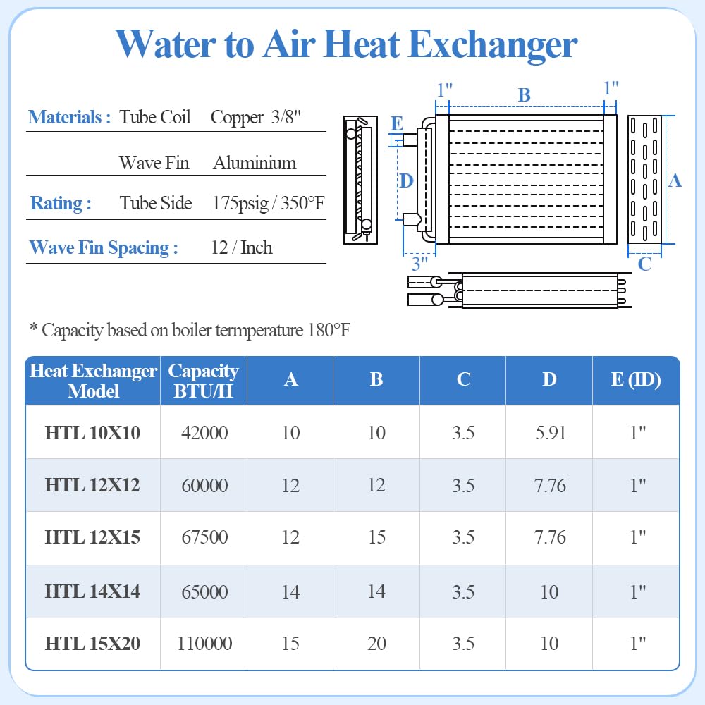Water to Air Heat Exchanger 12x12 with 1" Copper Ports for Outdoor Wood Furnaces, Residential Heating and Cooling, and Forced Air Heating