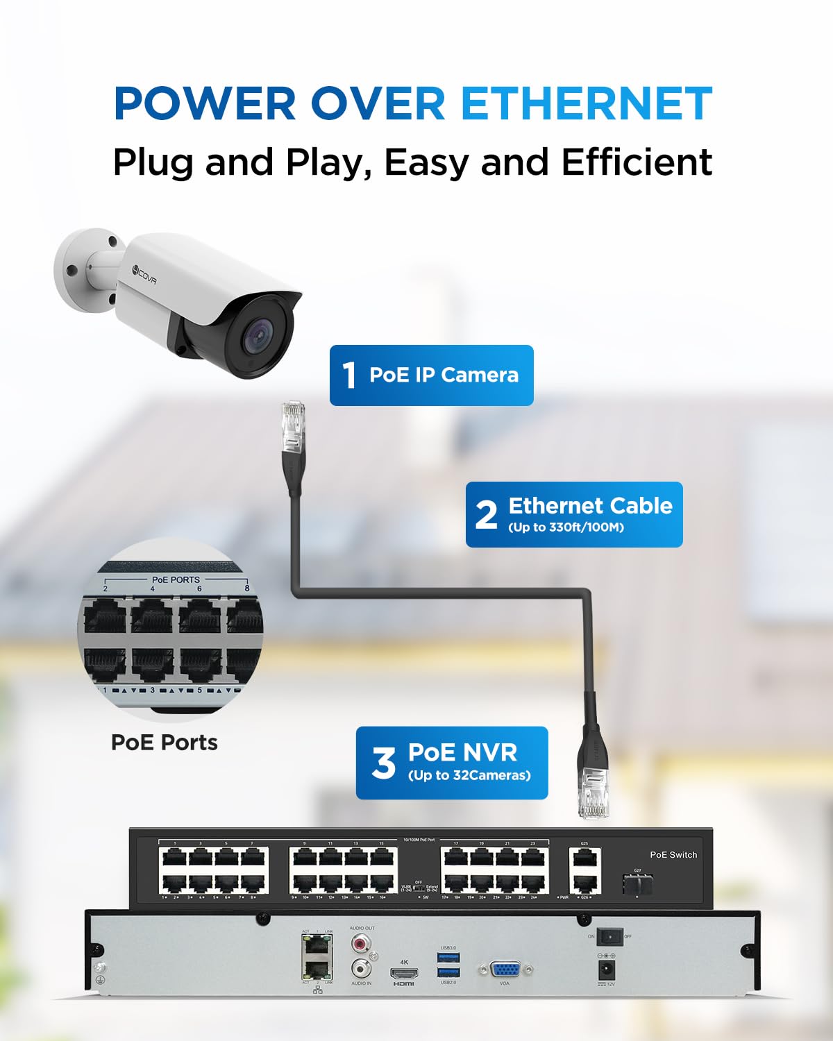 4COVR PoE 32 Channel Security Camera System, AI Human/Vehicle Detection, H.265 UHD NVR 8TB HDD, 24Pcs 5MP Commercial Bullet IP Camera IP67 Night Vision, Business Surveillance Outdoor, LY37EX5M3224