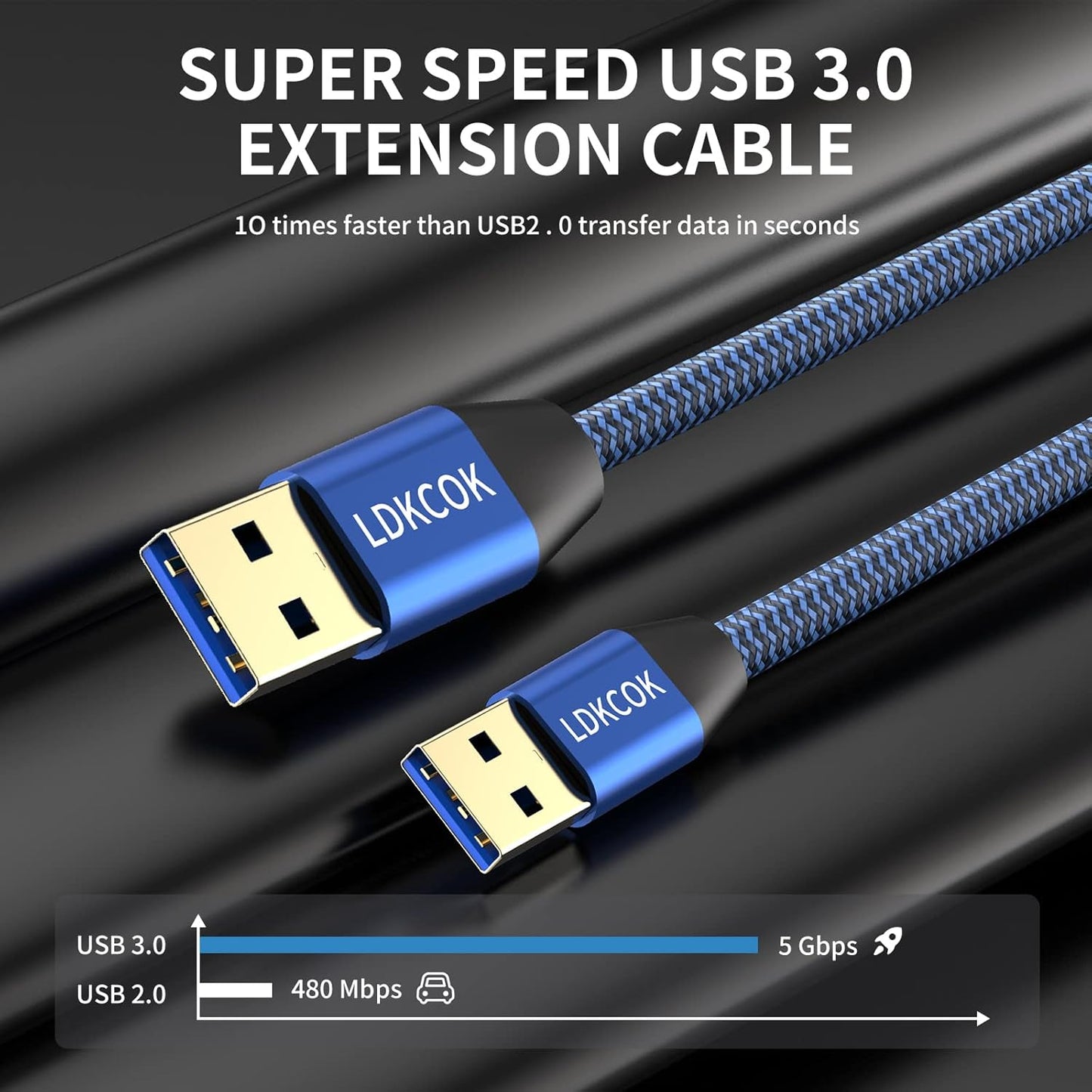 LDKCOK 15FT, 3.0 Set-Top USB to USB Cable Durable Braided USB Male to Male Type A to Type A Data Transfer Cable