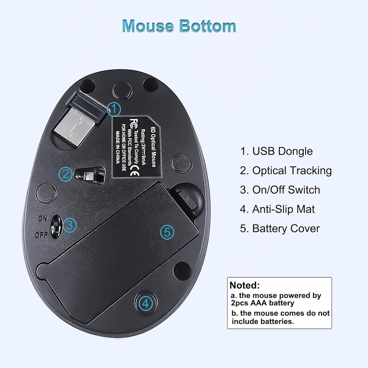 SUNGI 2.4GHz Ergonomic Wireless Mouse,Vertical Mouse Optical Mice with Adjustable DPI for Carpal Tunnel Right
