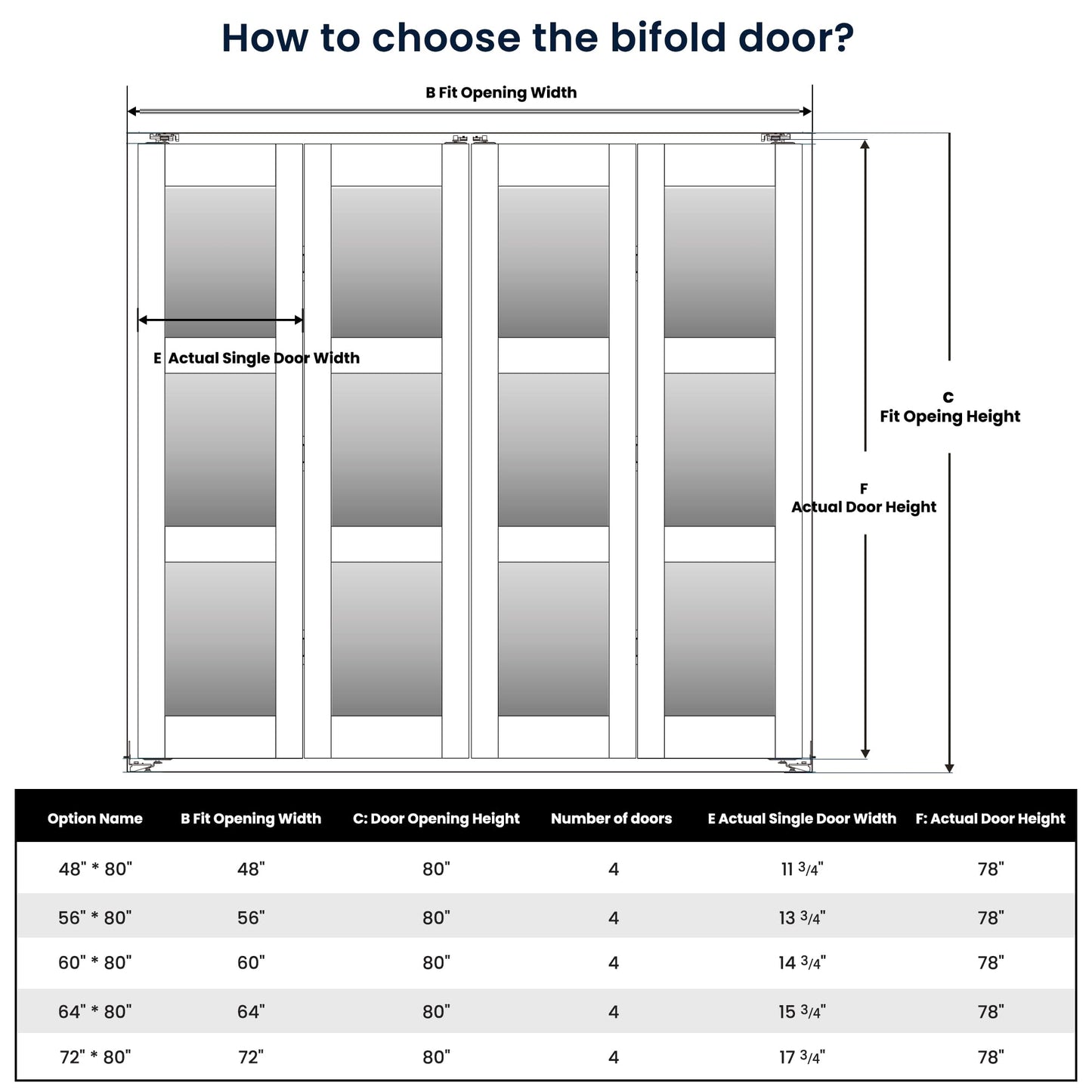 COSHOMER Bifold Doors for 60" x 80" Opening, 3-lite Tempered Frosted Glass Closet Folding Doors with Hardware kit Included, Easy Assembly, Black