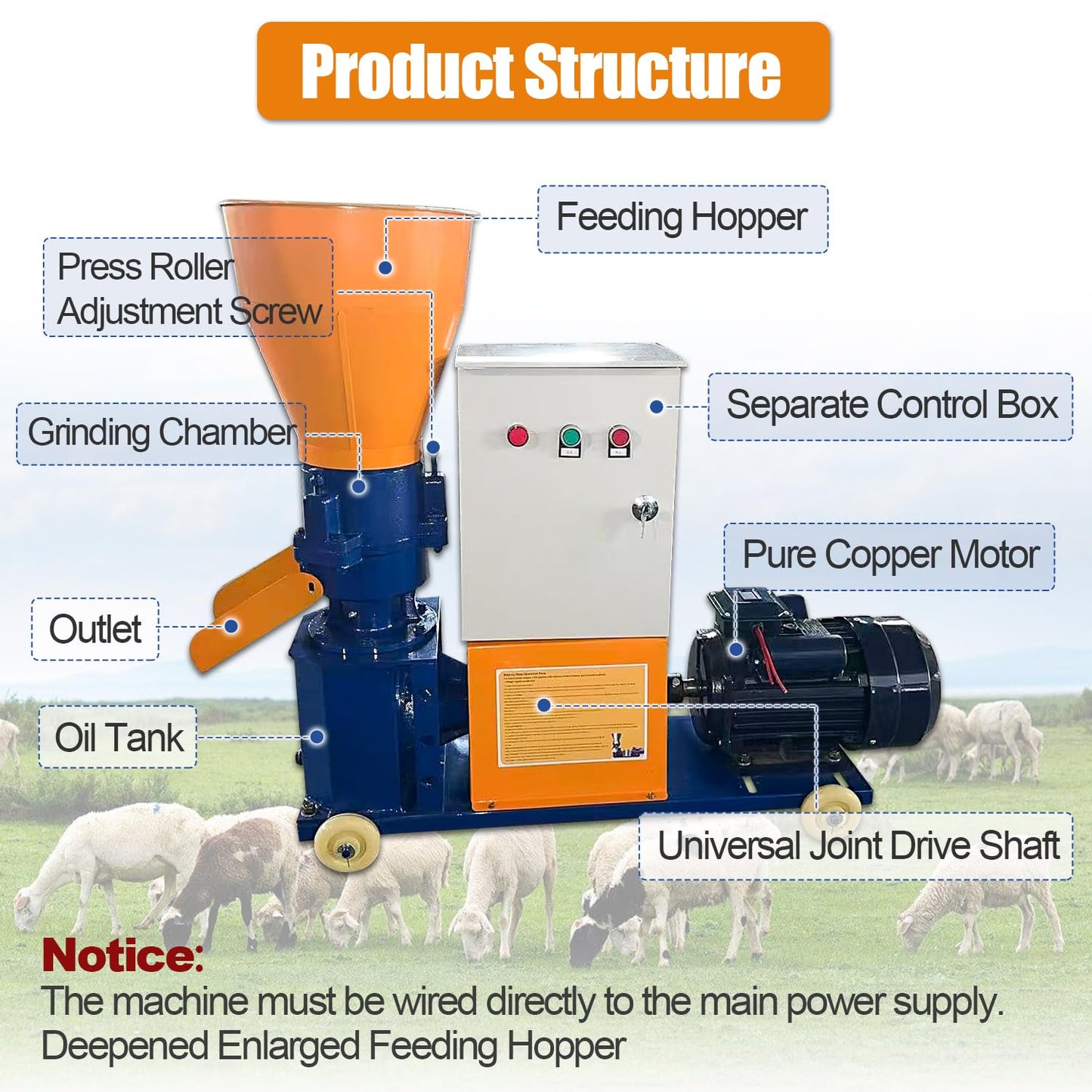 gaveming Upgraded 110V 60HZ Animal Pellet Feed Mill Machine w/Separate Control Box, Pellet Maker Machine with 6 Grinding Discs 2.5/3/4/5/6/8mm 5.5KW Copper Motor 220-440lb/h w/3 Head Rollers