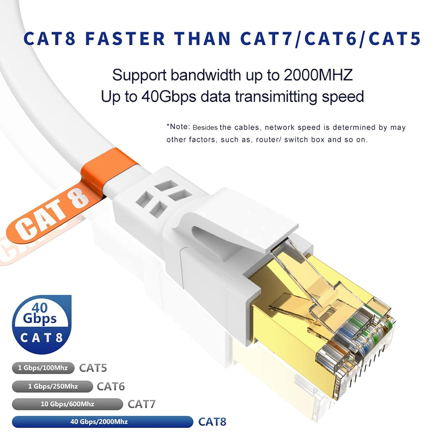 25 Cat8 Cat8 40Gbps, 2000Mhz RJ45 (25) Ethernet Cable FT, High Speed Outdoor&Indoor LAN Network Cable with Gold Plated