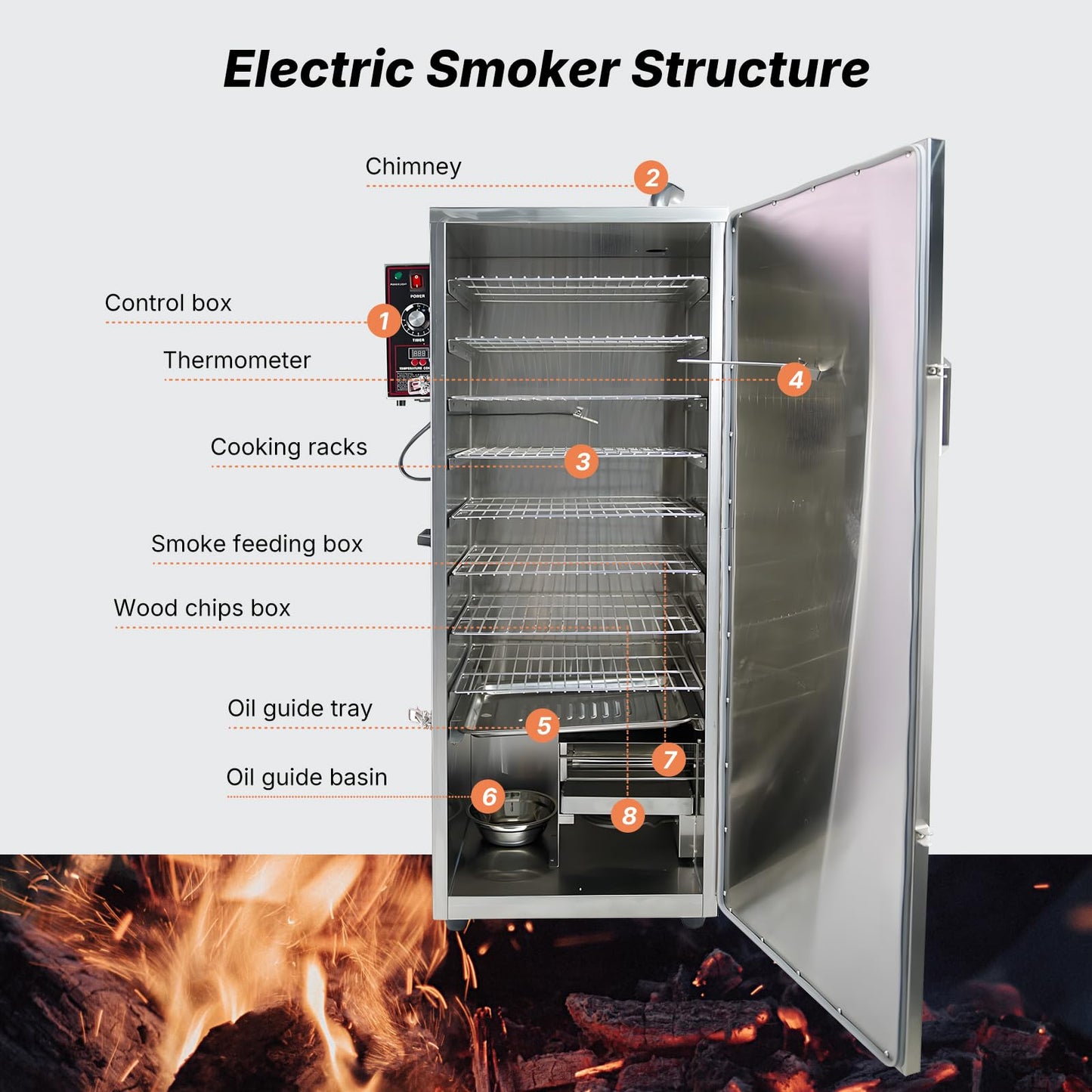 HAKKA Commercial Electric Smoker, Vertical Smoke Oven 8 Racks for BBQ Grill Outdoor Indoor Home Cooking Pastrami, Sausage, Bacon, Smoked Chicken, Smoked Pork (DSH-S50B)