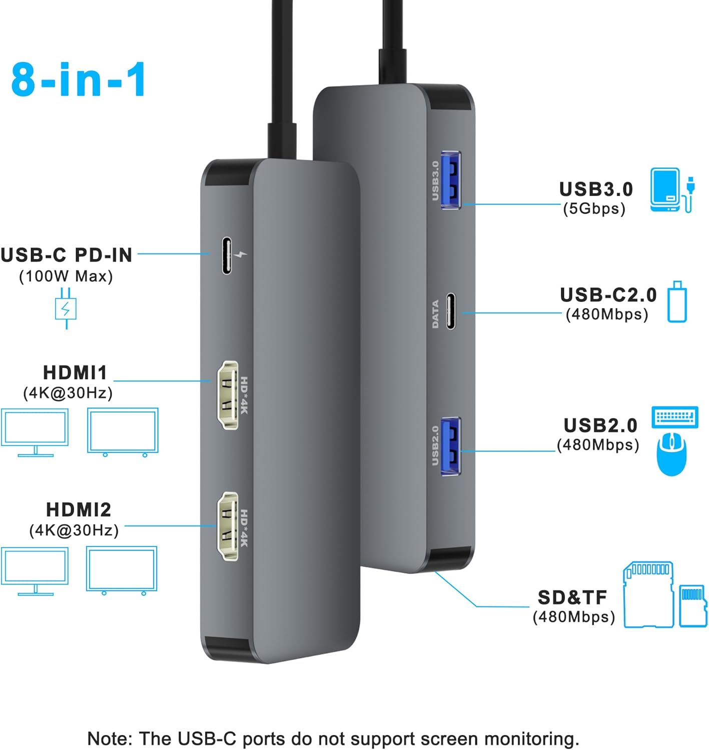 Aibilangose 2 8 1 Docking Station Dual Monitor for Dell/HP/Lenovo/Mac Laptop, USB C Laptop Docking Station Dual