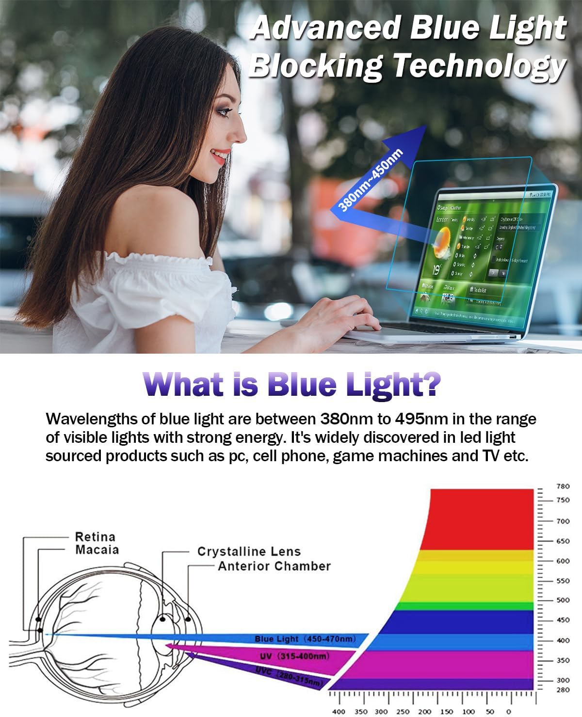 2-Pack 13.6/13 inch (2026-2022, M5, M4, M3, M2), F FORITO Anti Blue Light Matte Screen Protector Compatible