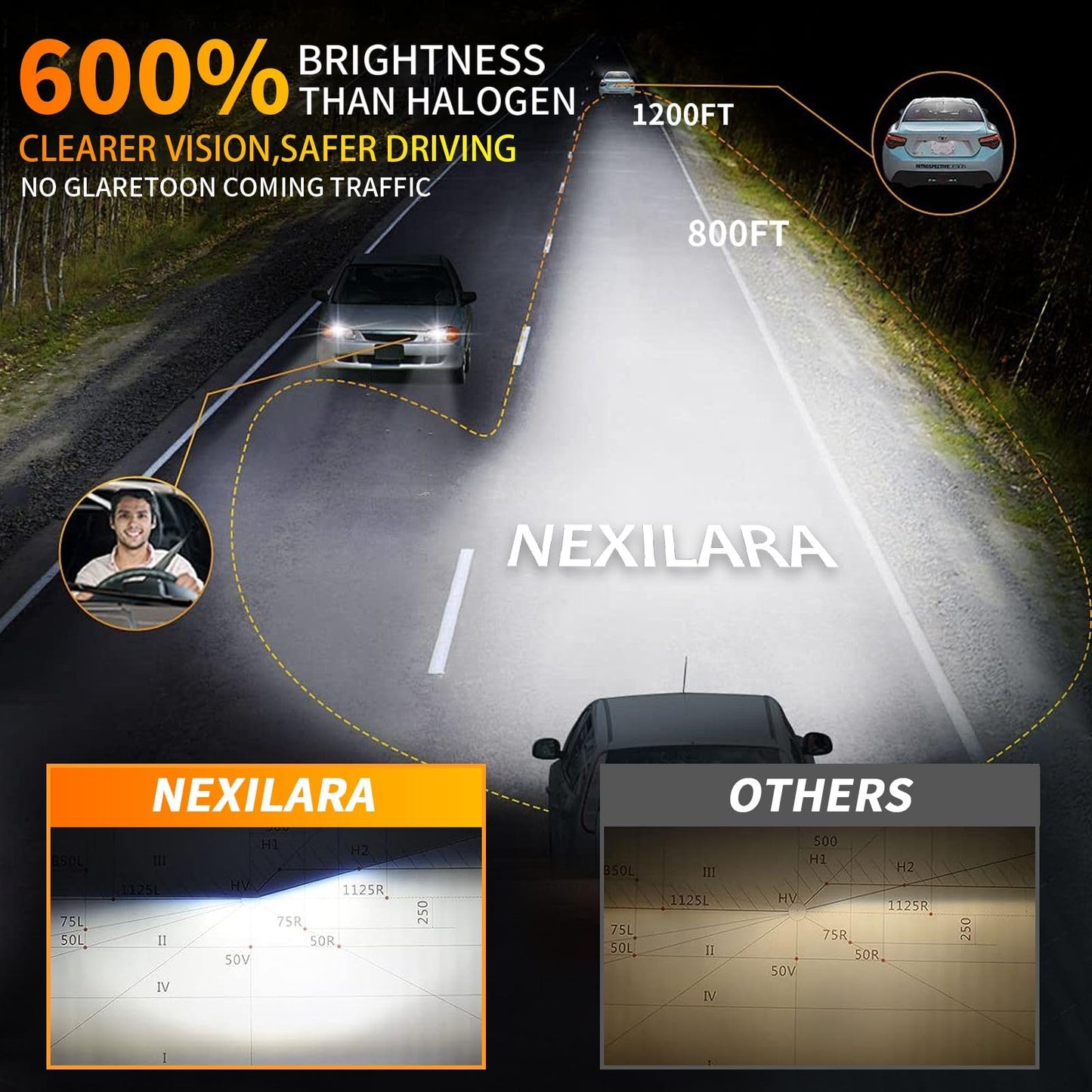 NEXILARA Light Bulbs Combo Kit for 2019-2023 Dodge RAM 1500 2500 3500, 9005 High Beam, H11 Low Beam & Fog Lights