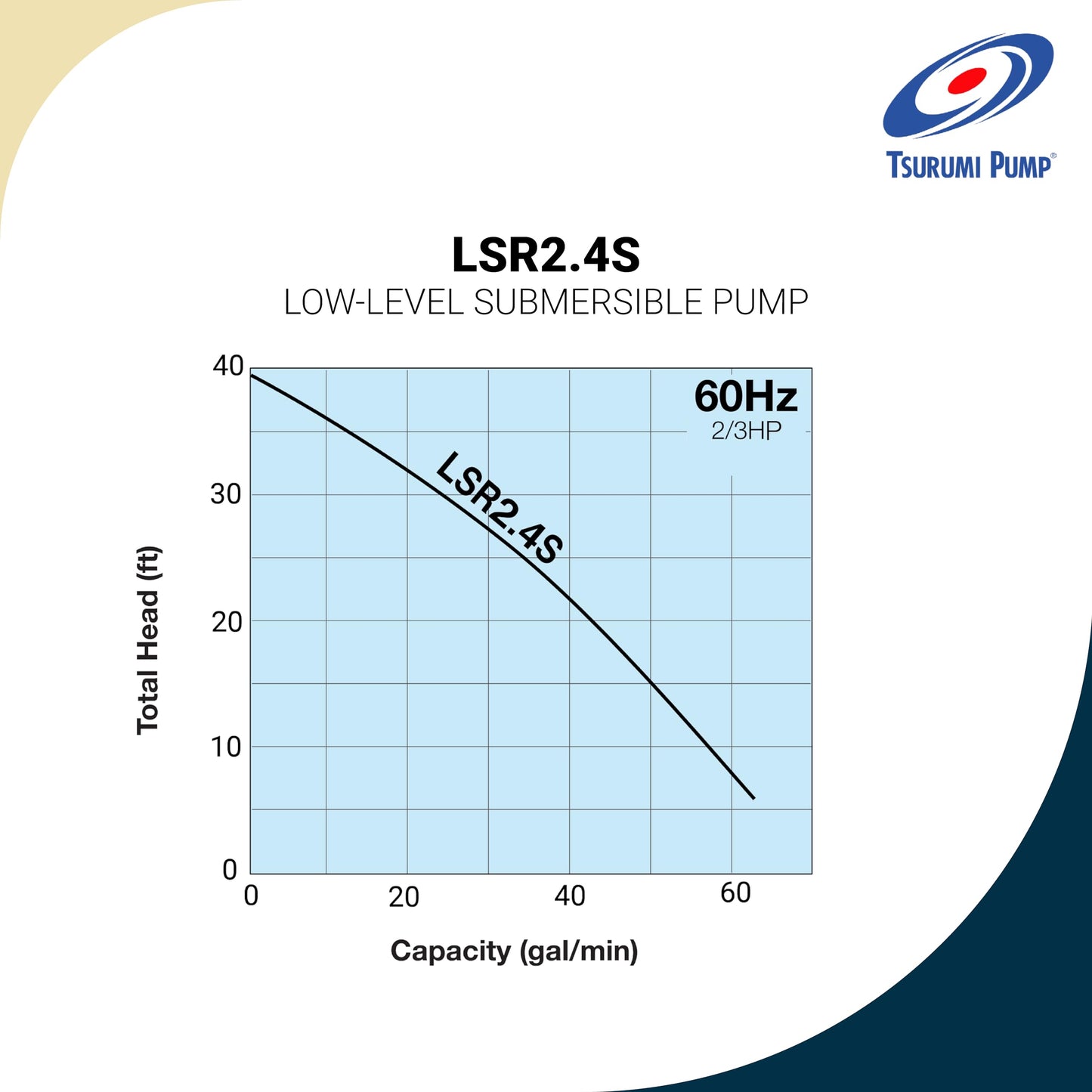 Tsurumi Pump LSR2.4S | Low Level Submersible Dewatering Pump | 2/3 HP, 110V, 2 in Discharge | Low Level Pump Ideal for Residential, Commercial, Remediation, Flood Control | 62 GPM / 3720 GPH