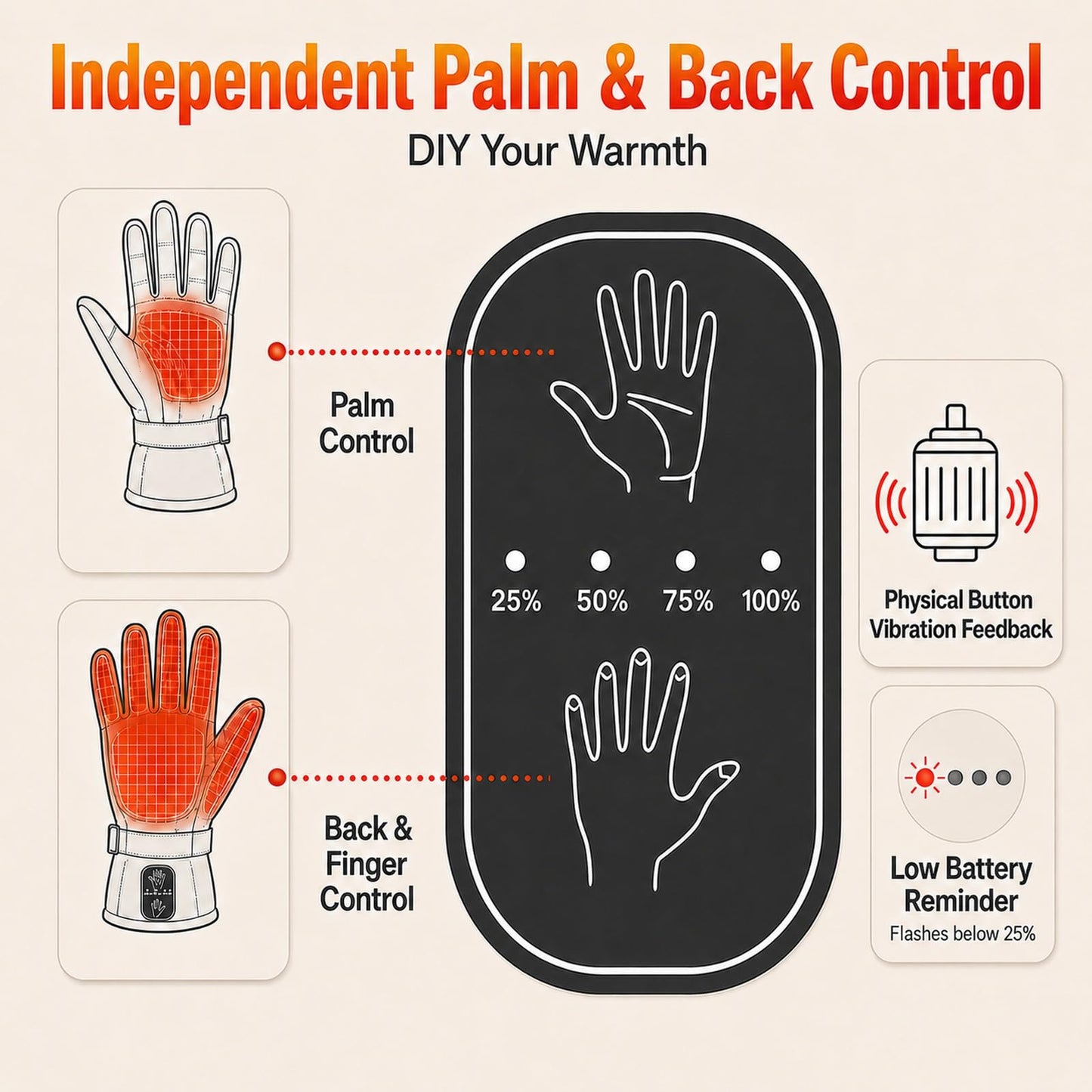 CUEHEAT Heated Gloves, Palm & Back Double Heating, Winter Outdoor Windproof Warm Thick Gloves, Battery-Powered Hand Warmer (CH03, Large)