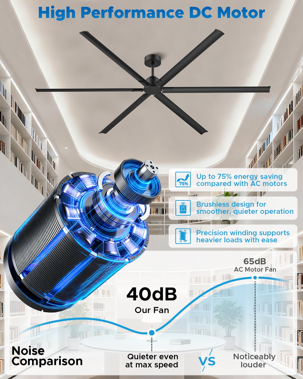 Esxnaeplzx 108 Inch Industrial Ceiling Fan, Large Commercial Ceiling Fan with 6 Aluminum Blades, HVLS Shop Fan for Garage Warehouse Gym, Quiet Reversible DC Motor, 6-Speed Remote, 3 Downrods, Black