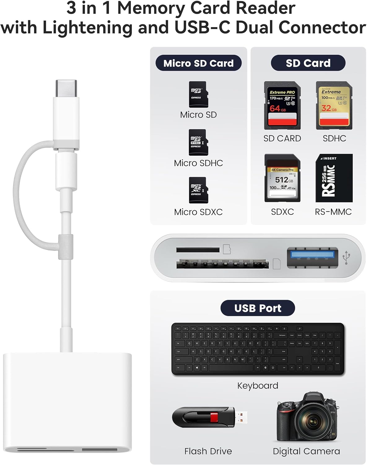 AkHolz 3 SD Card Reader for iPhone iPad Built-in Lightening & USB-C Dual Connectors Card Adapter with SD MicroSD USB-A