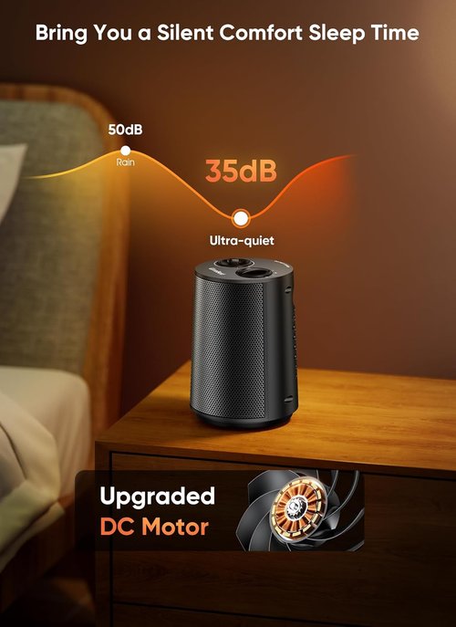 GiveBest Space Heater - 1500W Portable PTC Ceramic Heater with Fan Modes & Safety Features | Ideal for Home & Office, Black