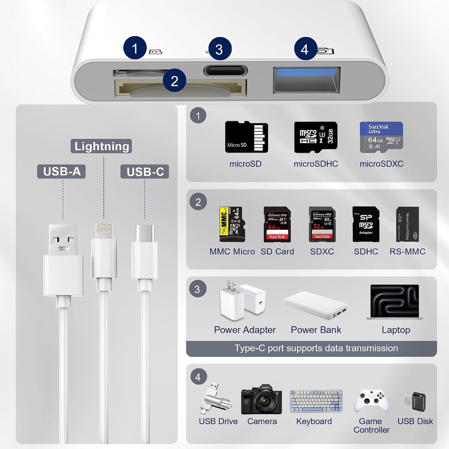 Ardaddyn 4-in-1 3.0 SD Card Reader for iPhone iPad Mac, USB-C+Lightning+USB OTG Adapter, Fast Transfer from Camera